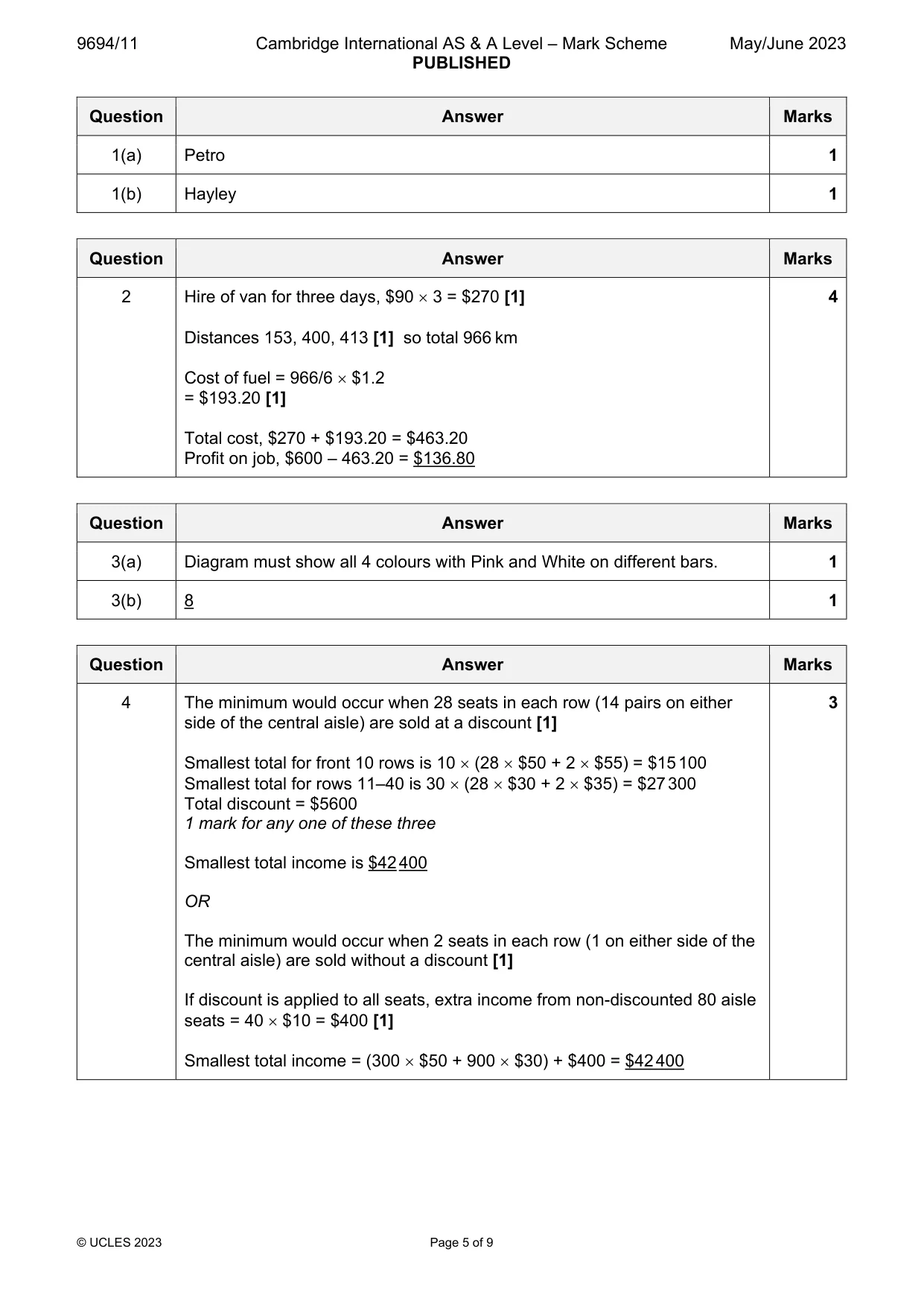 Mark scheme, page 5 of 9