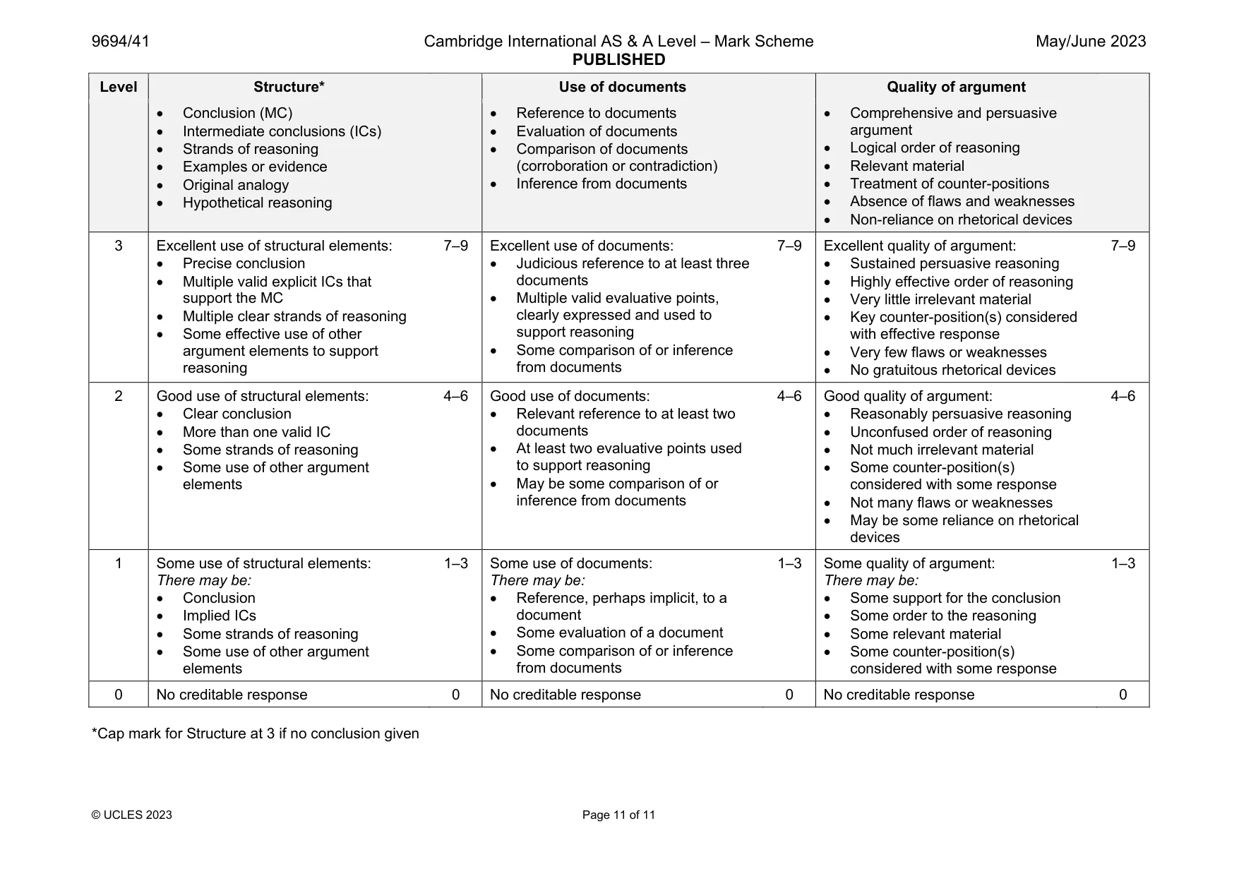Mark scheme, page 11 of 11
