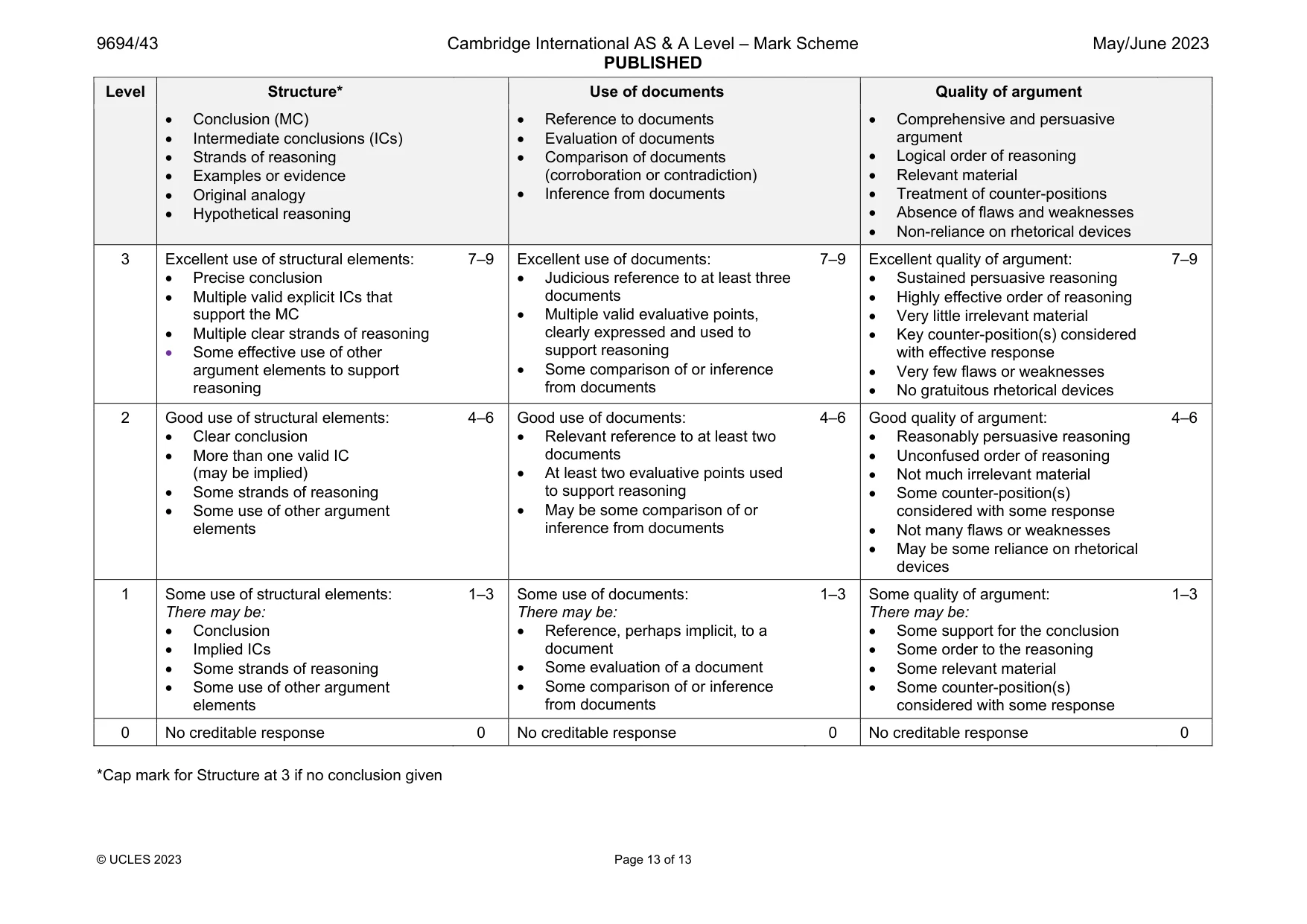 Mark scheme, page 13 of 13