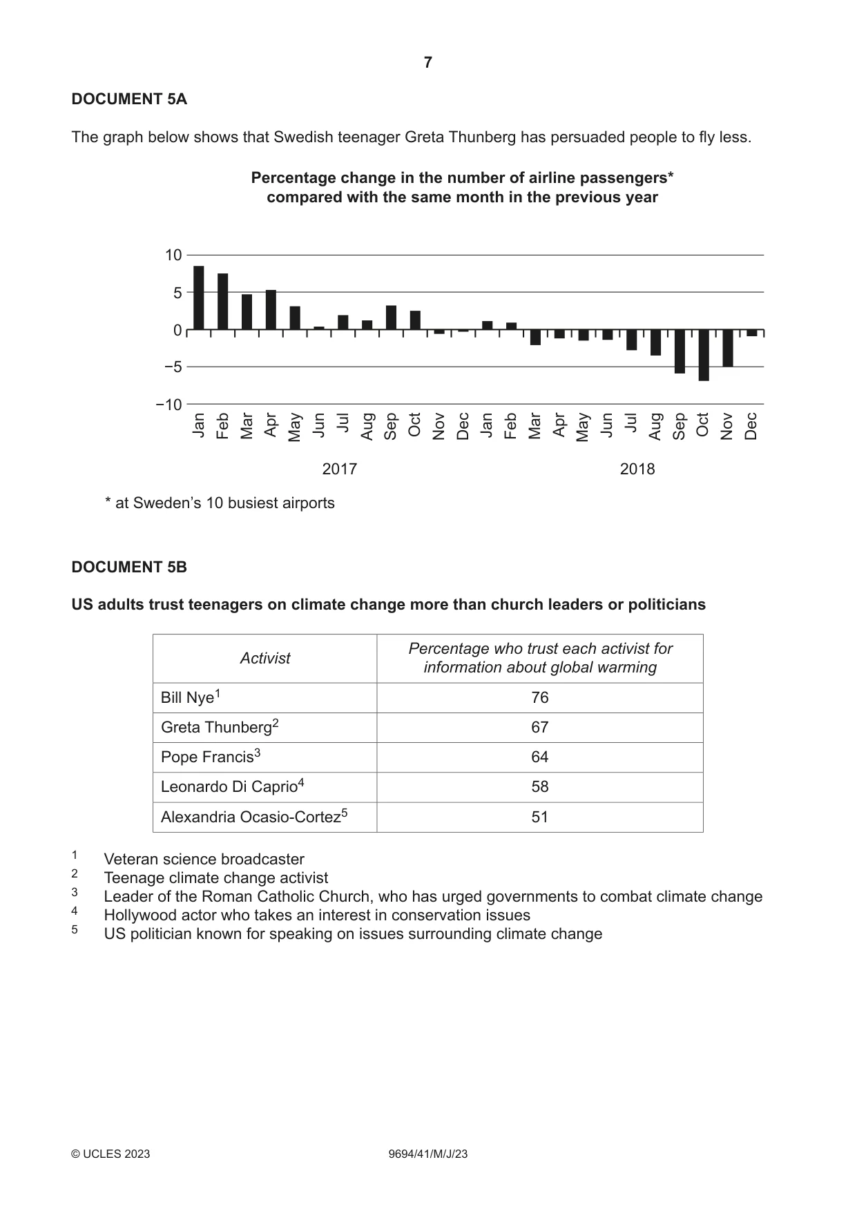 Cambridge A Level Thinking Skills 9694 2023 May/June Paper 4 · Variant 1 question paper, page 7 of 8