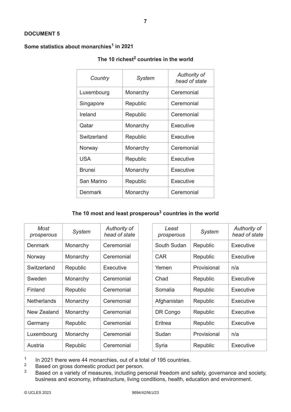 Cambridge A Level Thinking Skills 9694 2023 May/June Paper 4 · Variant 2 question paper, page 7 of 8