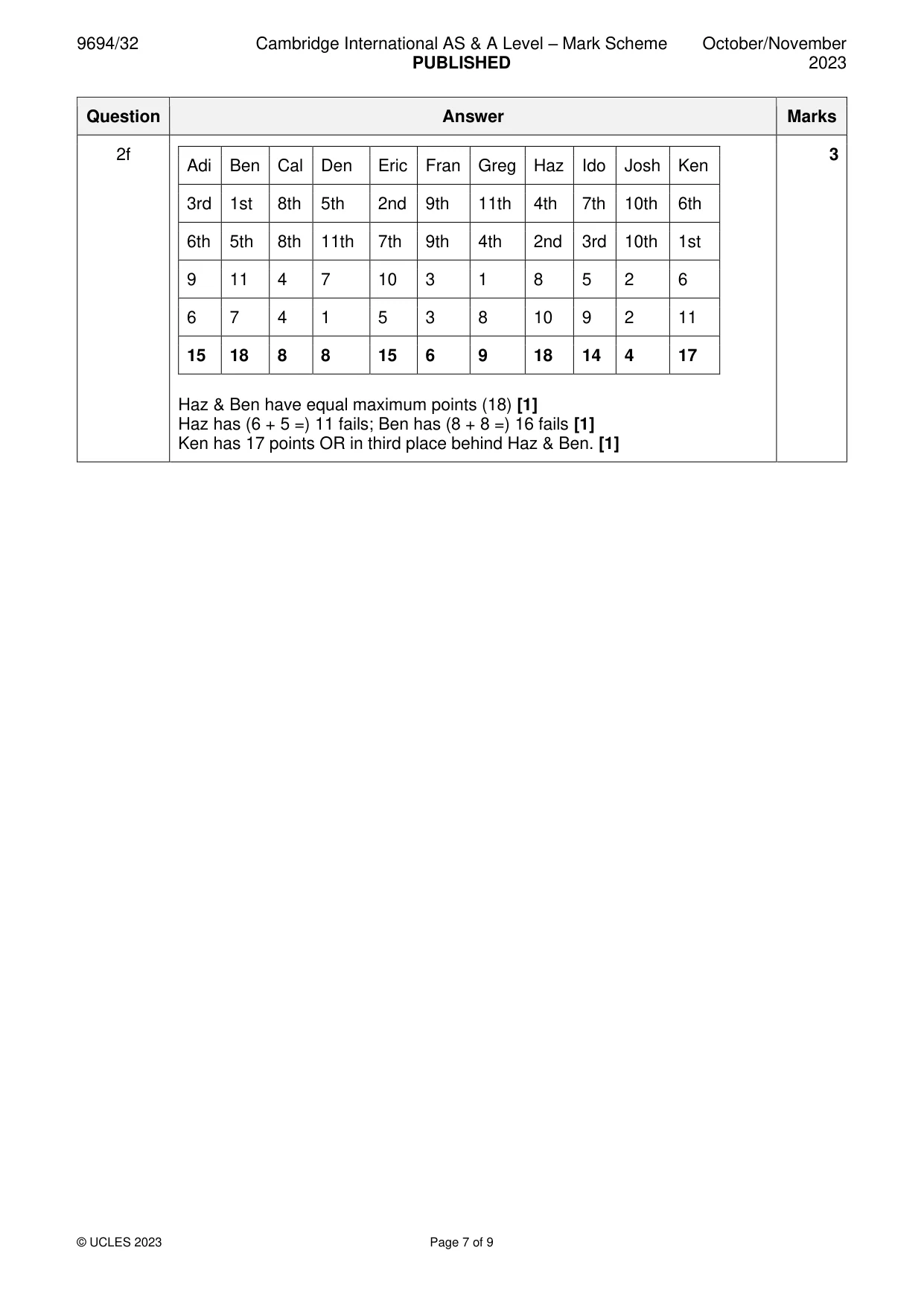 Mark scheme, page 7 of 9