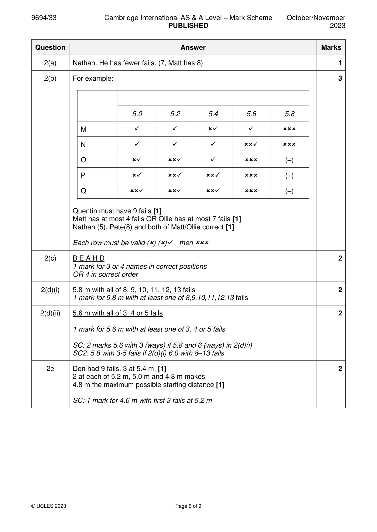 Mark scheme, page 6 of 9