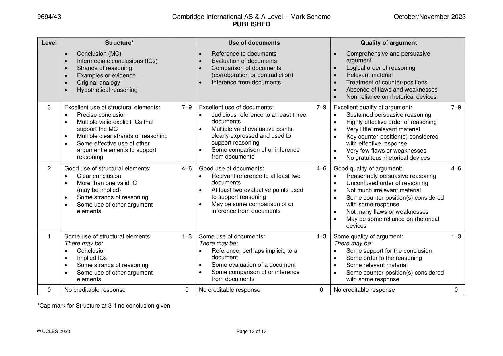 Mark scheme, page 13 of 13