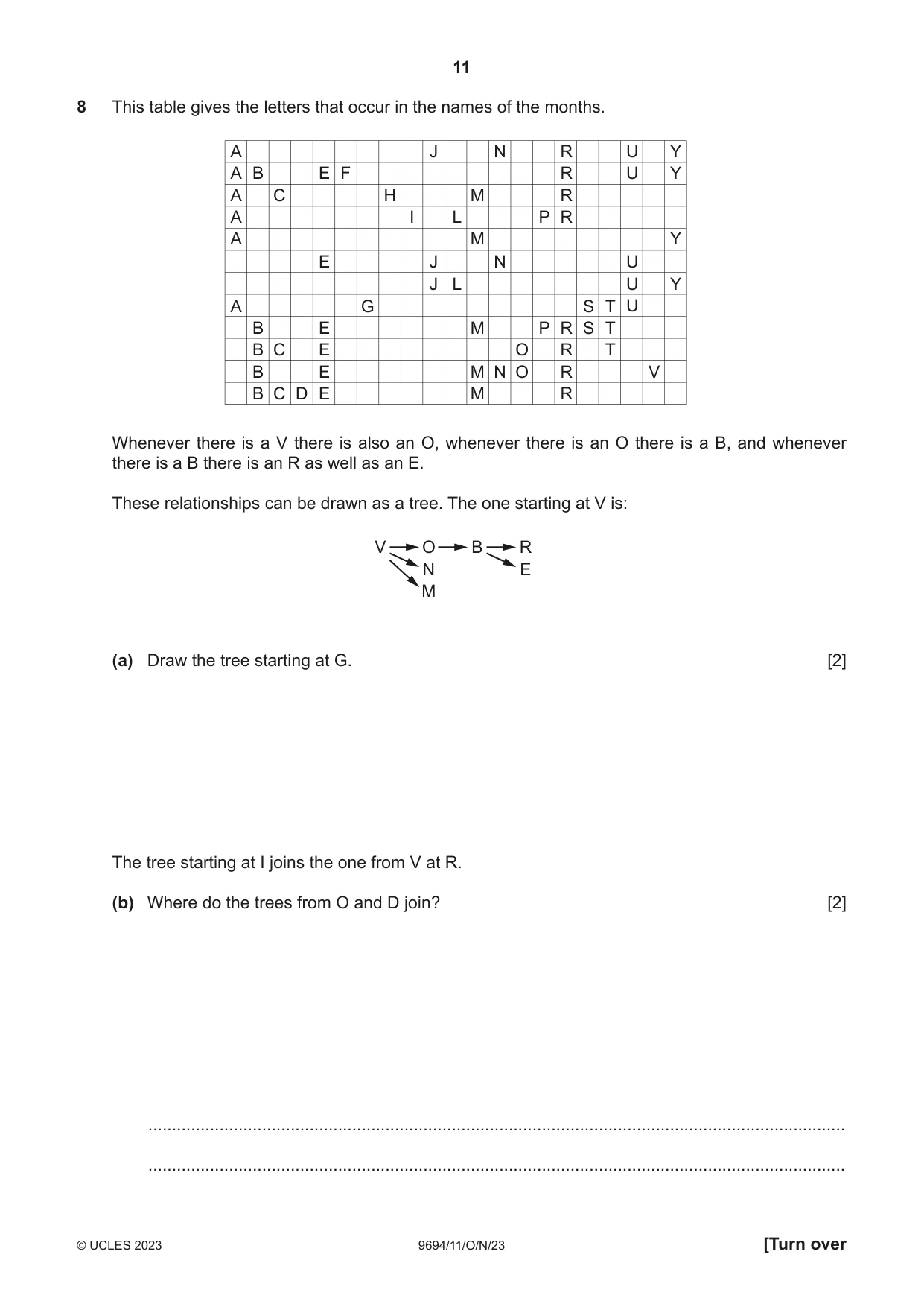 Cambridge A Level Thinking Skills 9694 2023 Oct/Nov Paper 1 · Variant 1 question paper, page 11 of 16