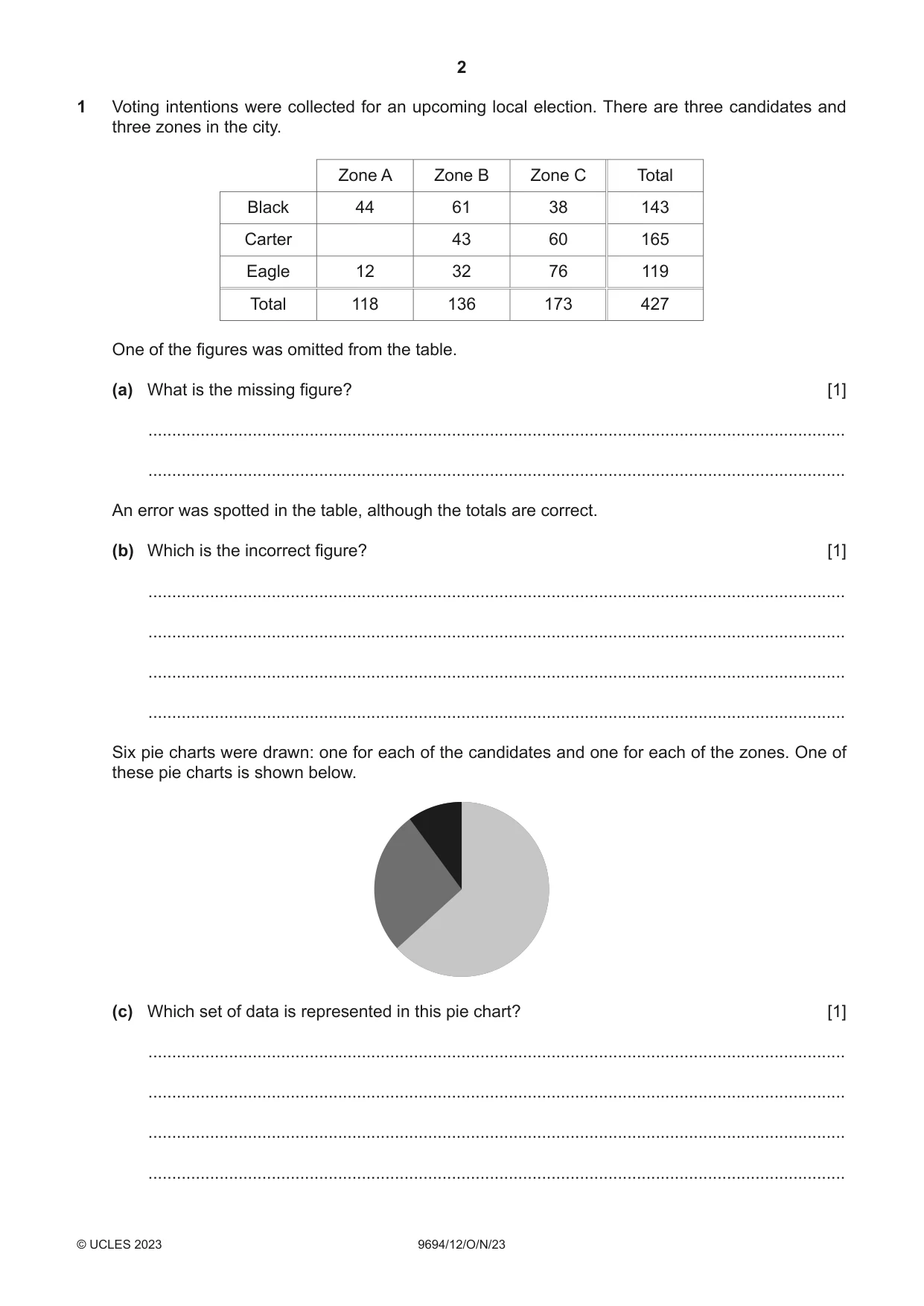 Cambridge A Level Thinking Skills 9694 2023 Oct/Nov Paper 1 · Variant 2 question paper, page 2 of 16