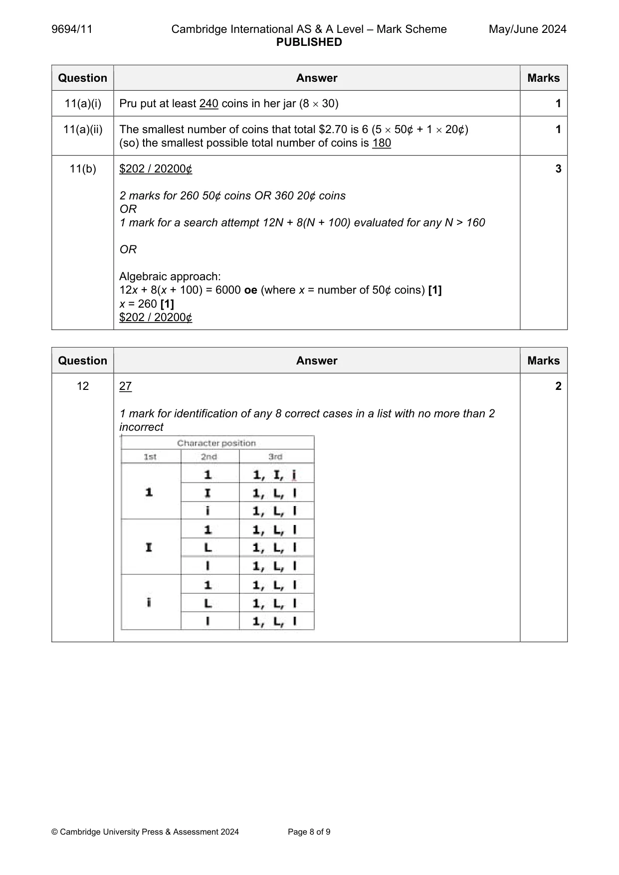 Mark scheme, page 8 of 9