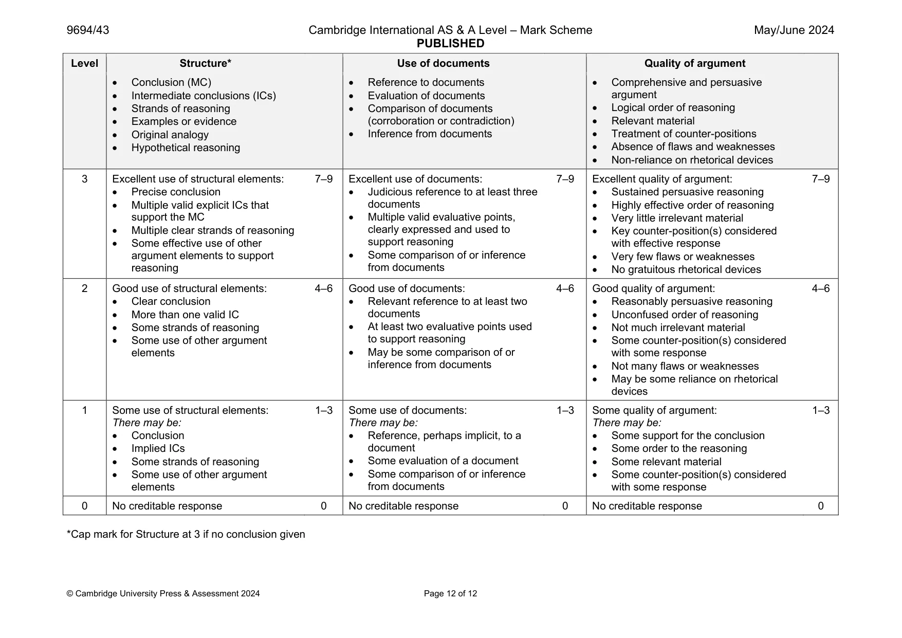 Mark scheme, page 12 of 12