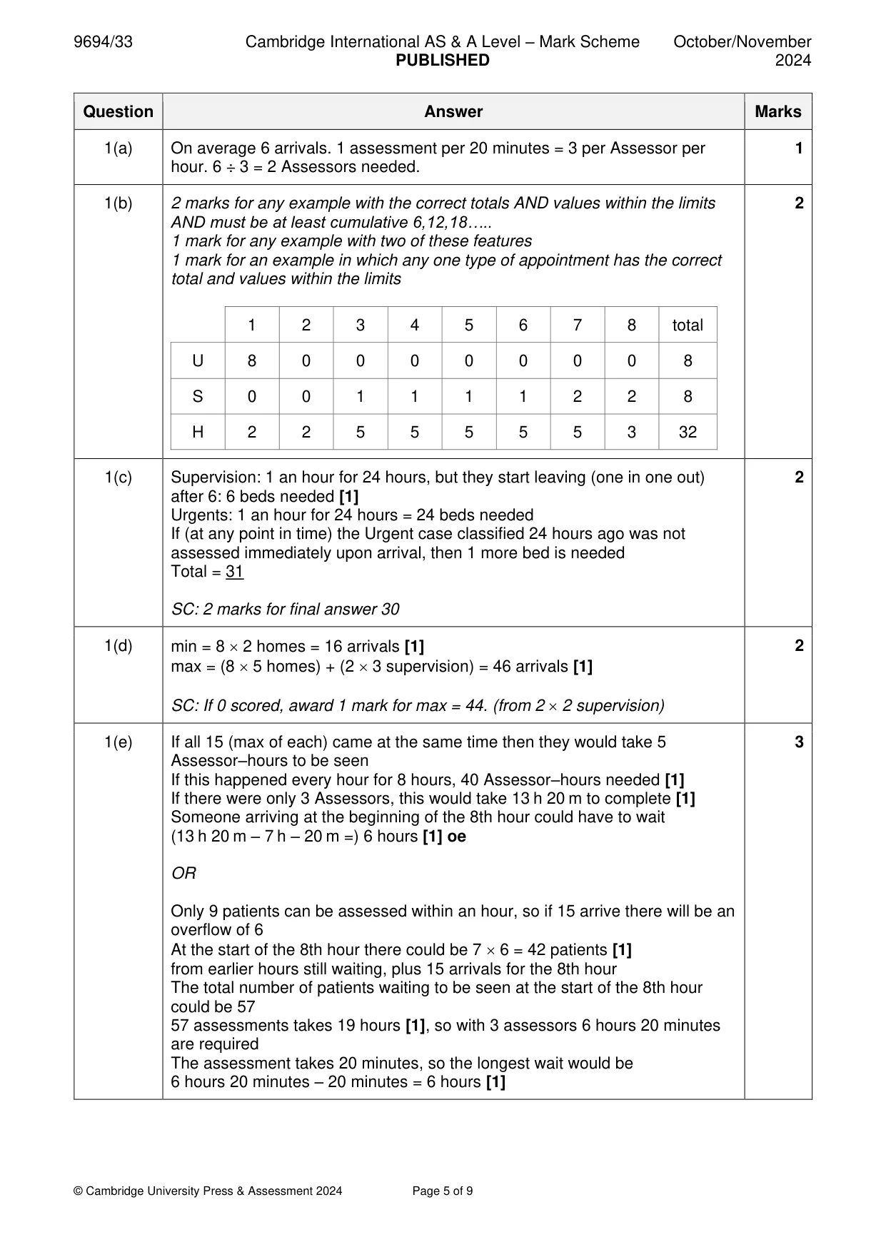 Mark scheme, page 5 of 9