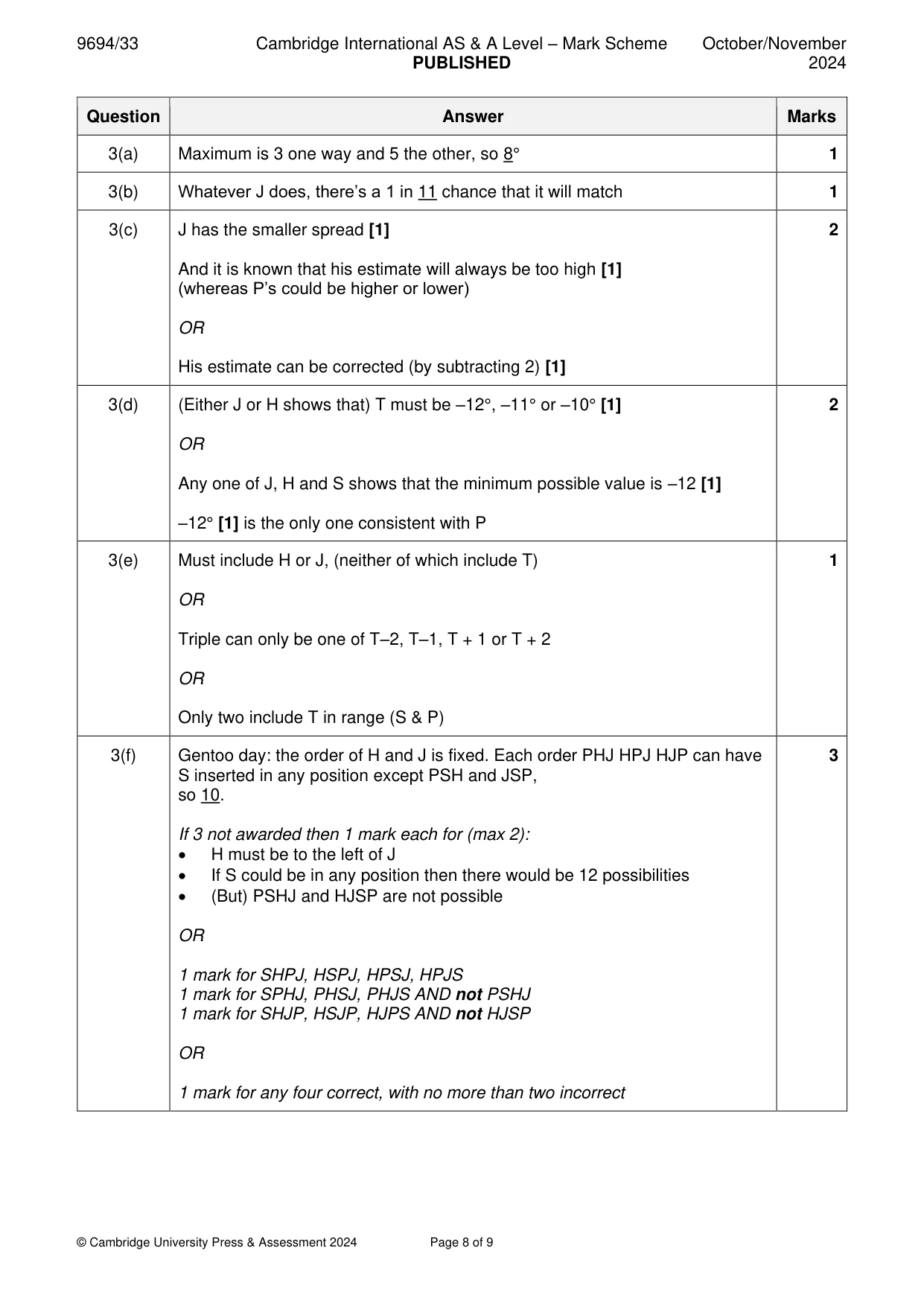 Mark scheme, page 8 of 9