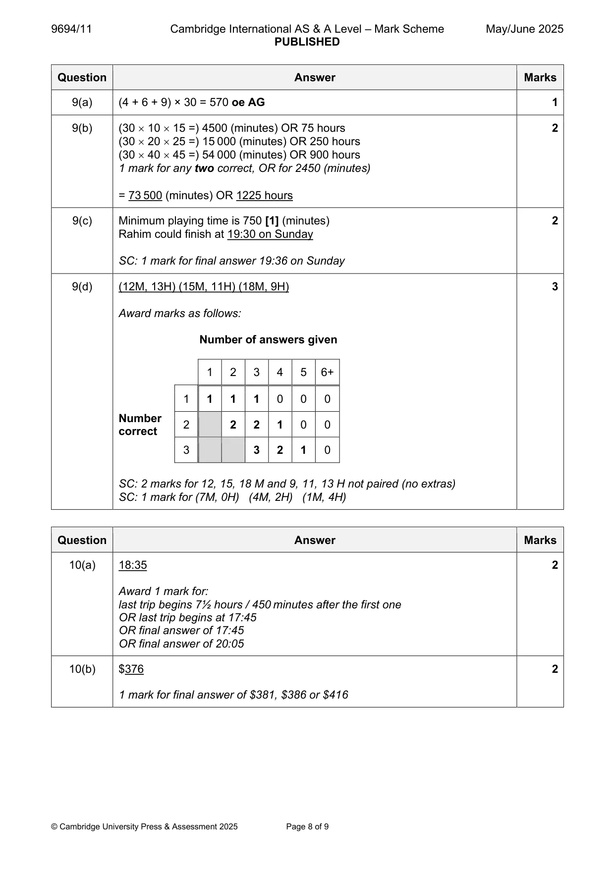 Mark scheme, page 8 of 9
