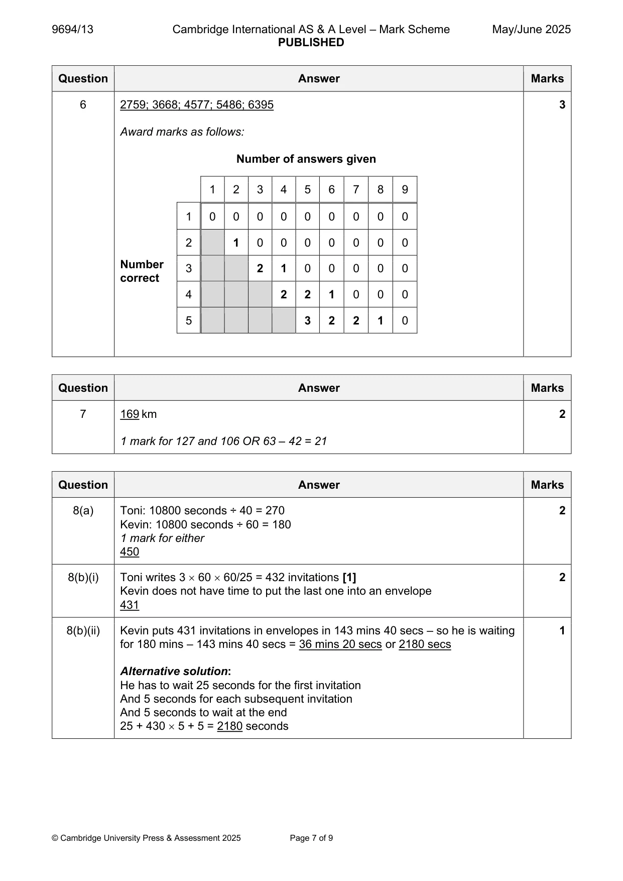 Mark scheme, page 7 of 9