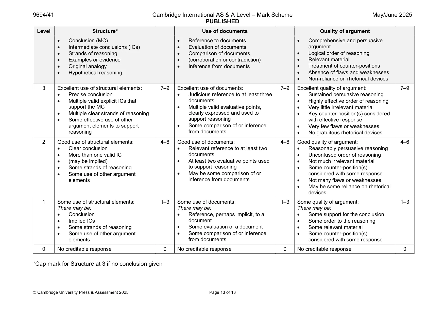 Mark scheme, page 13 of 13