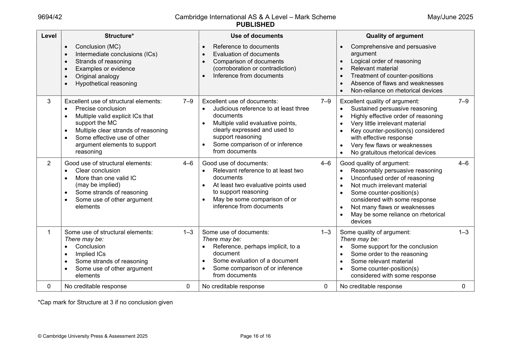 Mark scheme, page 16 of 16
