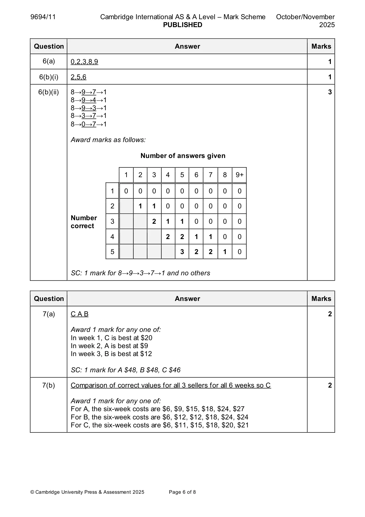 Mark scheme, page 6 of 8