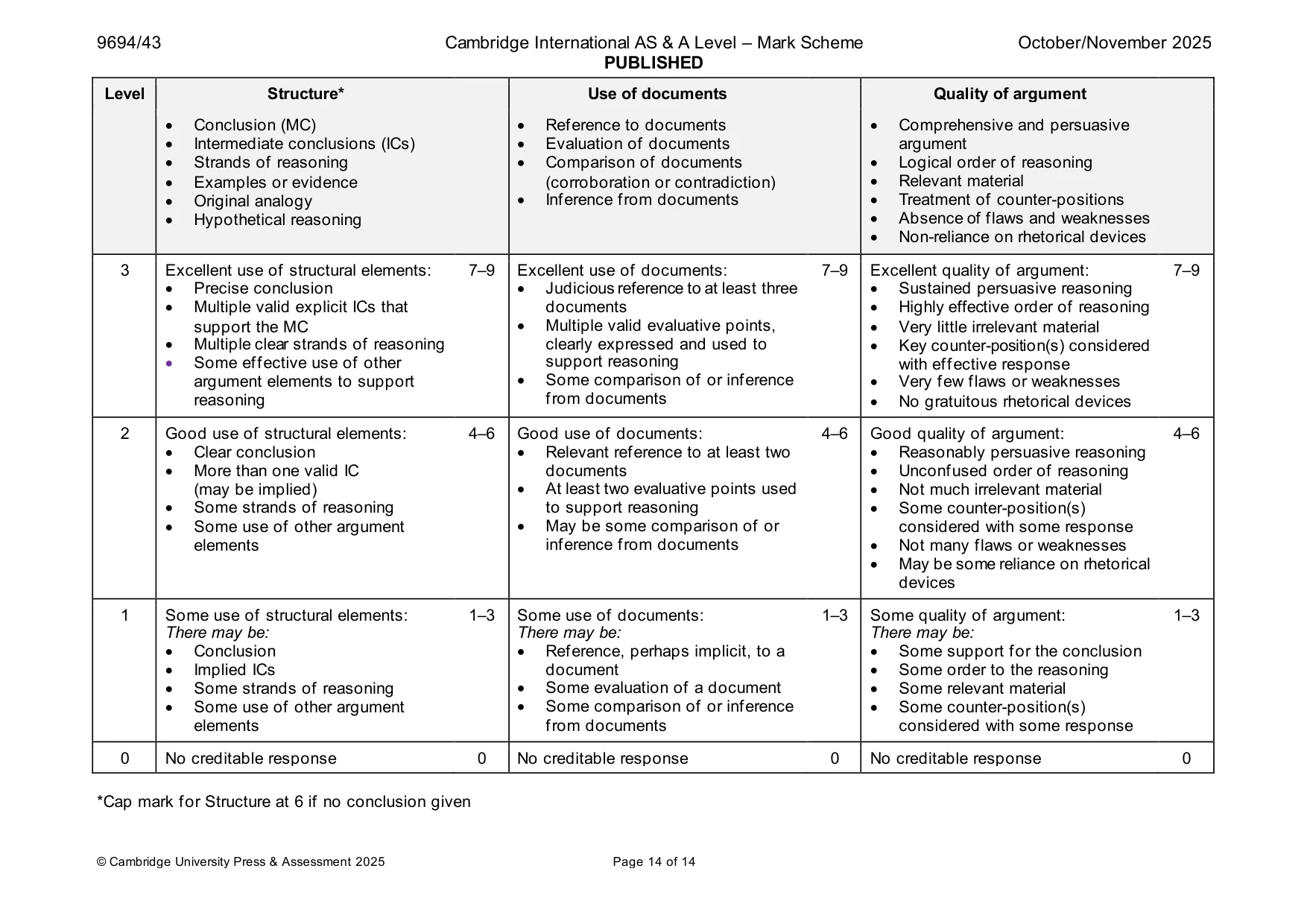 Mark scheme, page 14 of 14