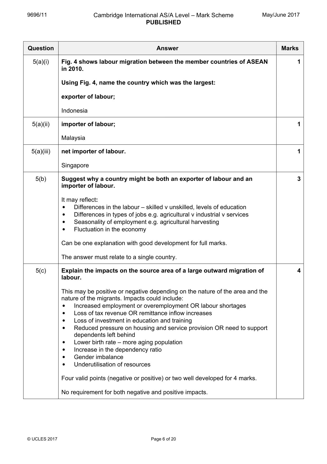 Mark scheme, page 6 of 20