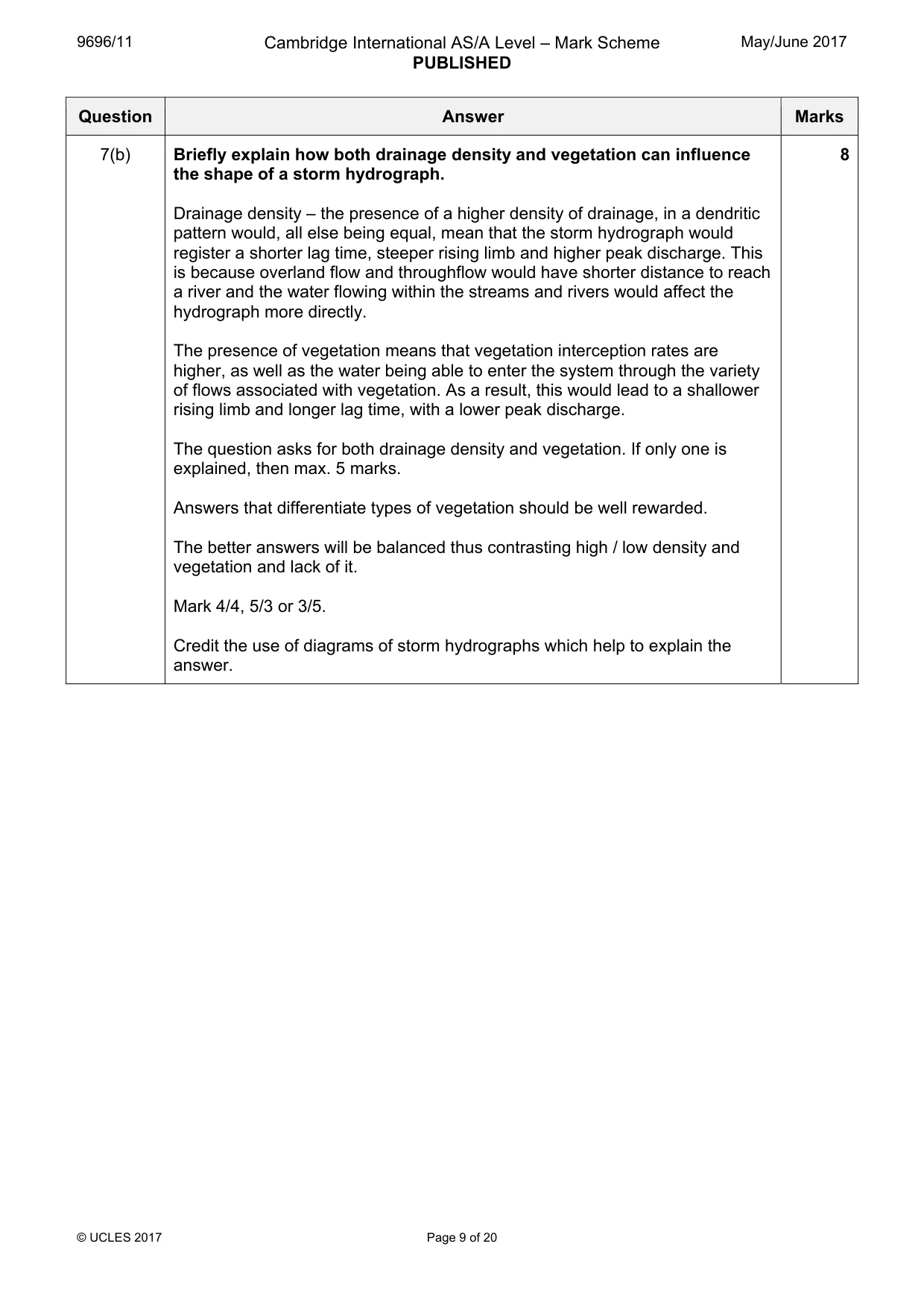 Mark scheme, page 9 of 20
