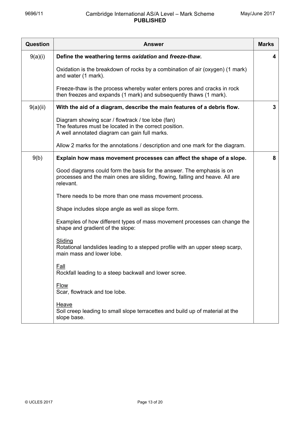Mark scheme, page 13 of 20