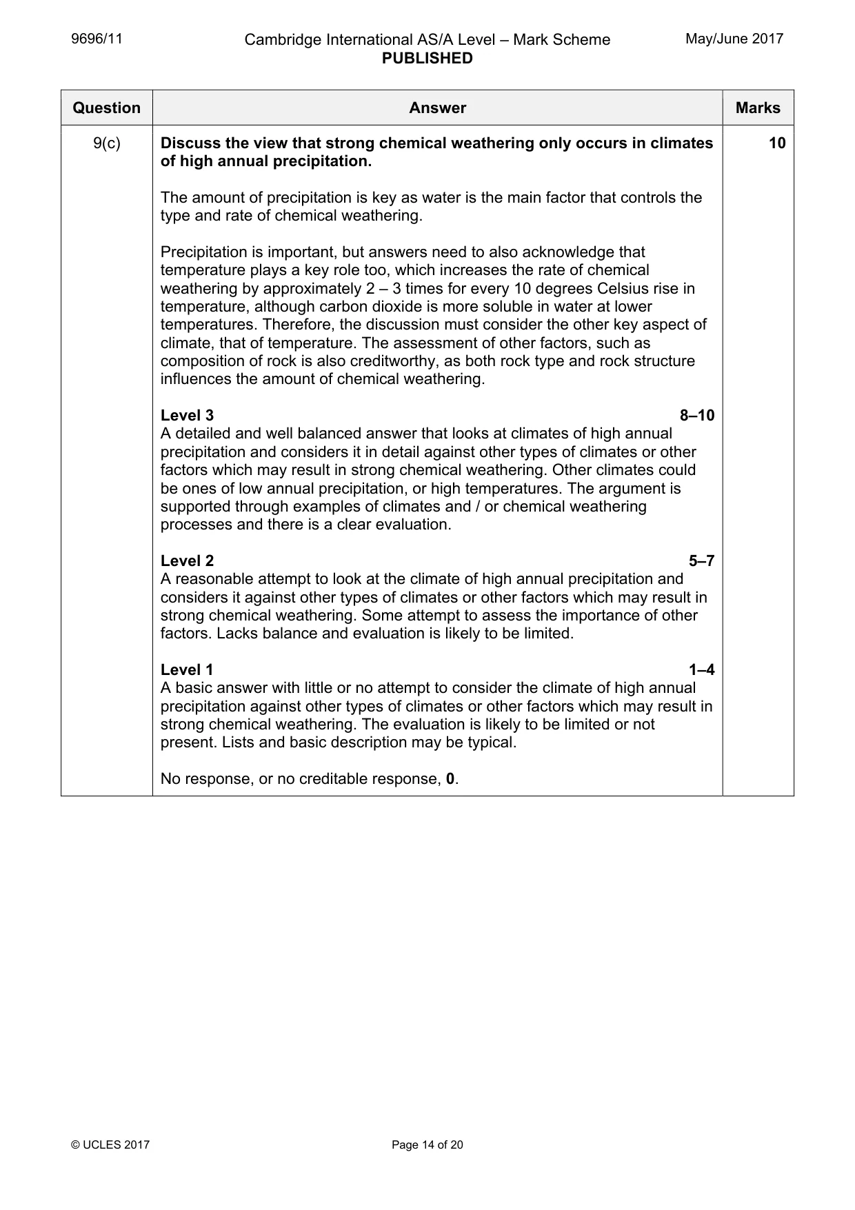 Mark scheme, page 14 of 20
