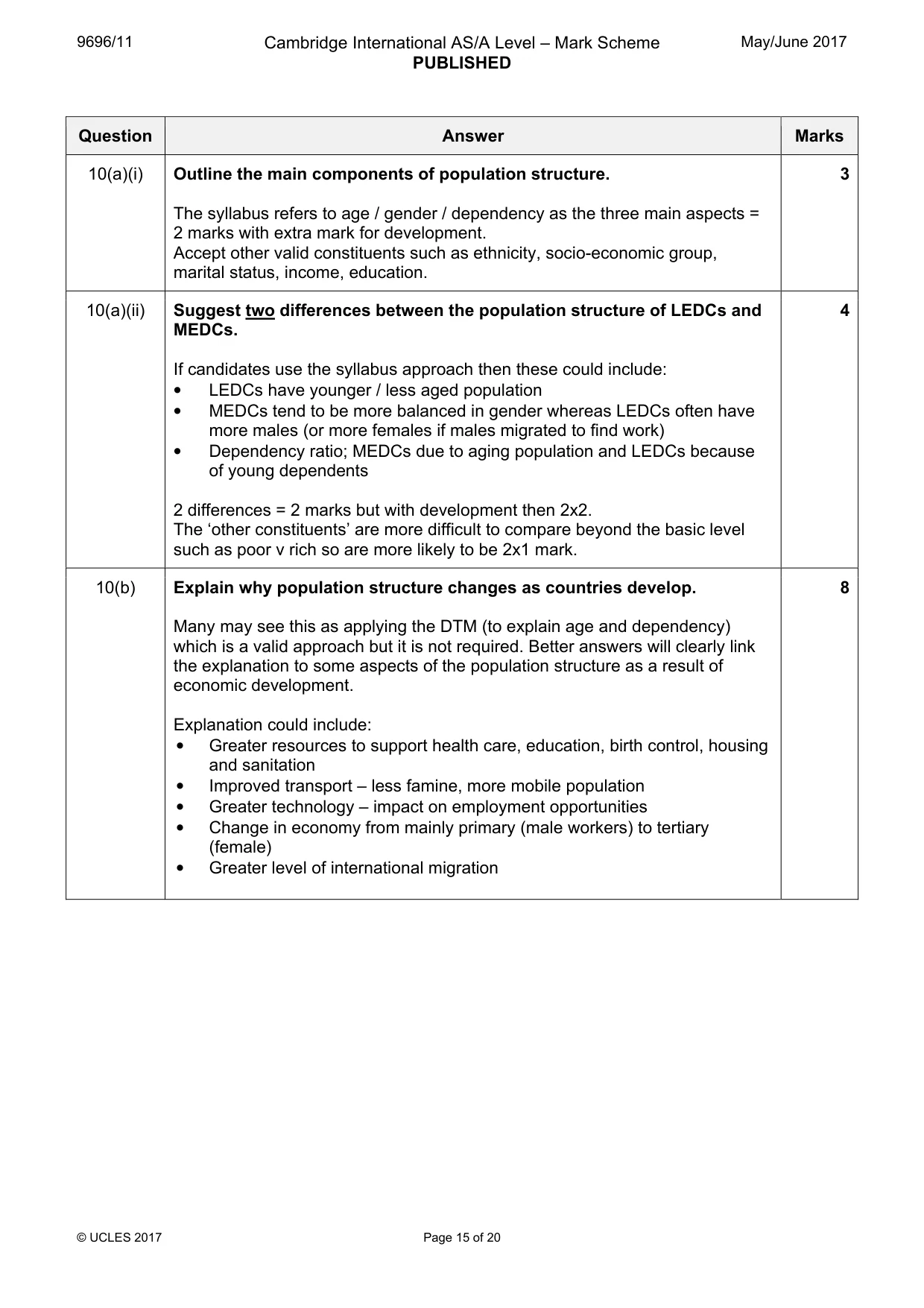 Mark scheme, page 15 of 20
