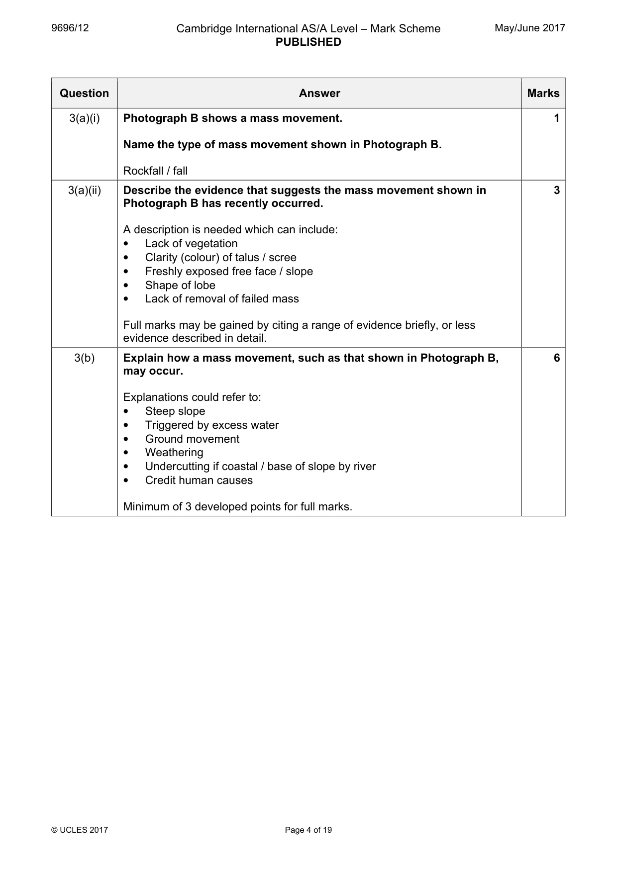 Mark scheme, page 4 of 19