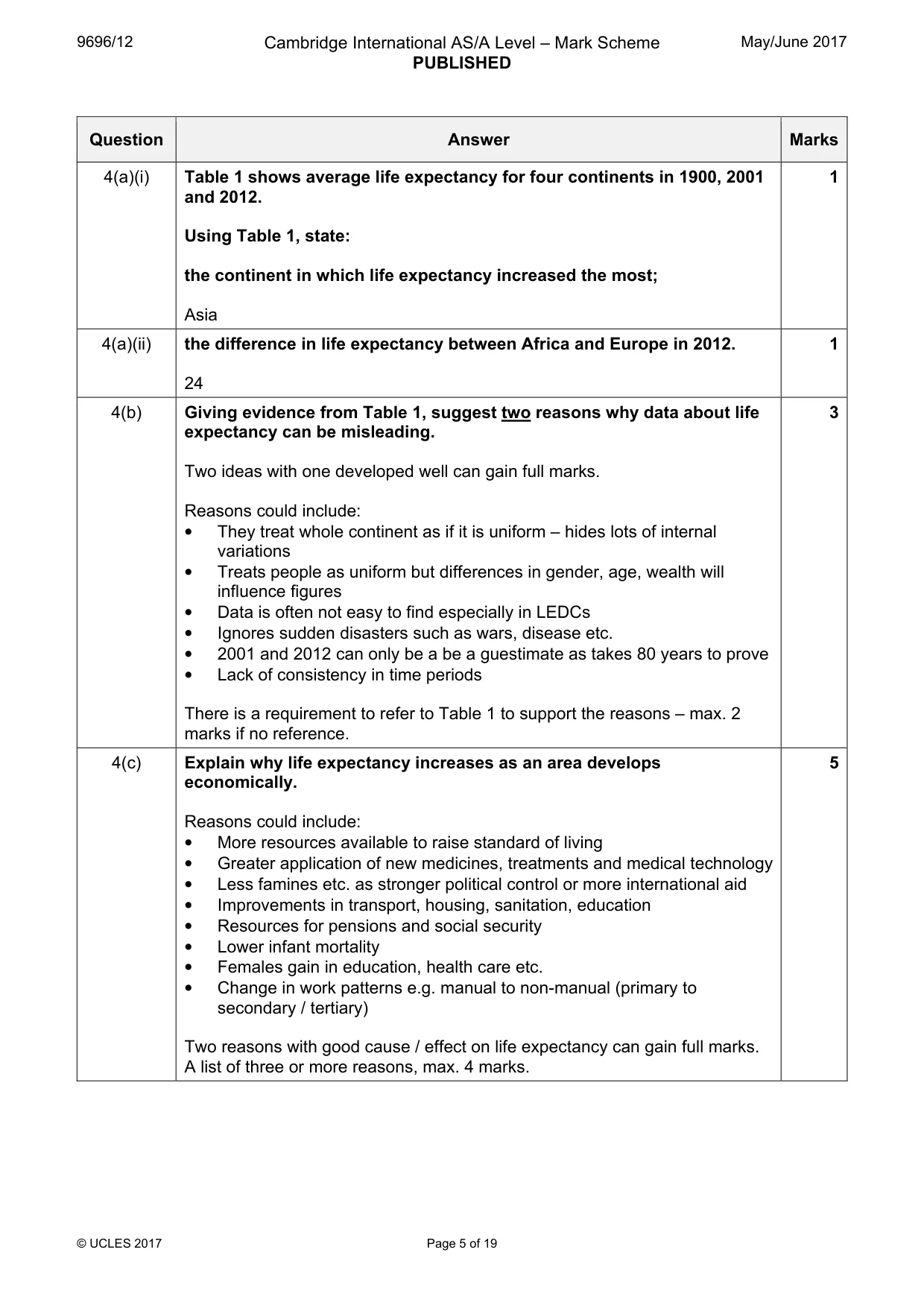 Mark scheme, page 5 of 19