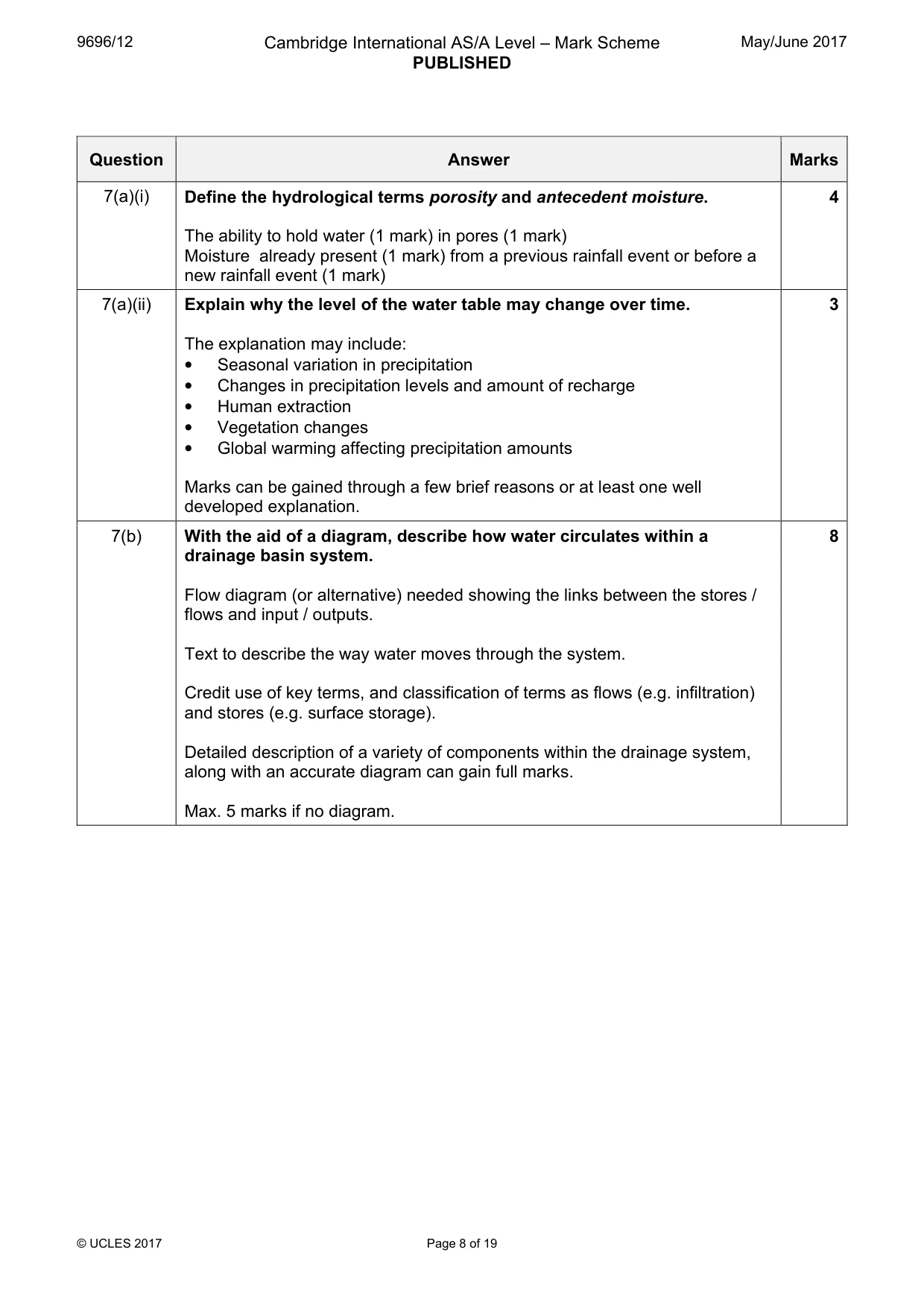 Mark scheme, page 8 of 19