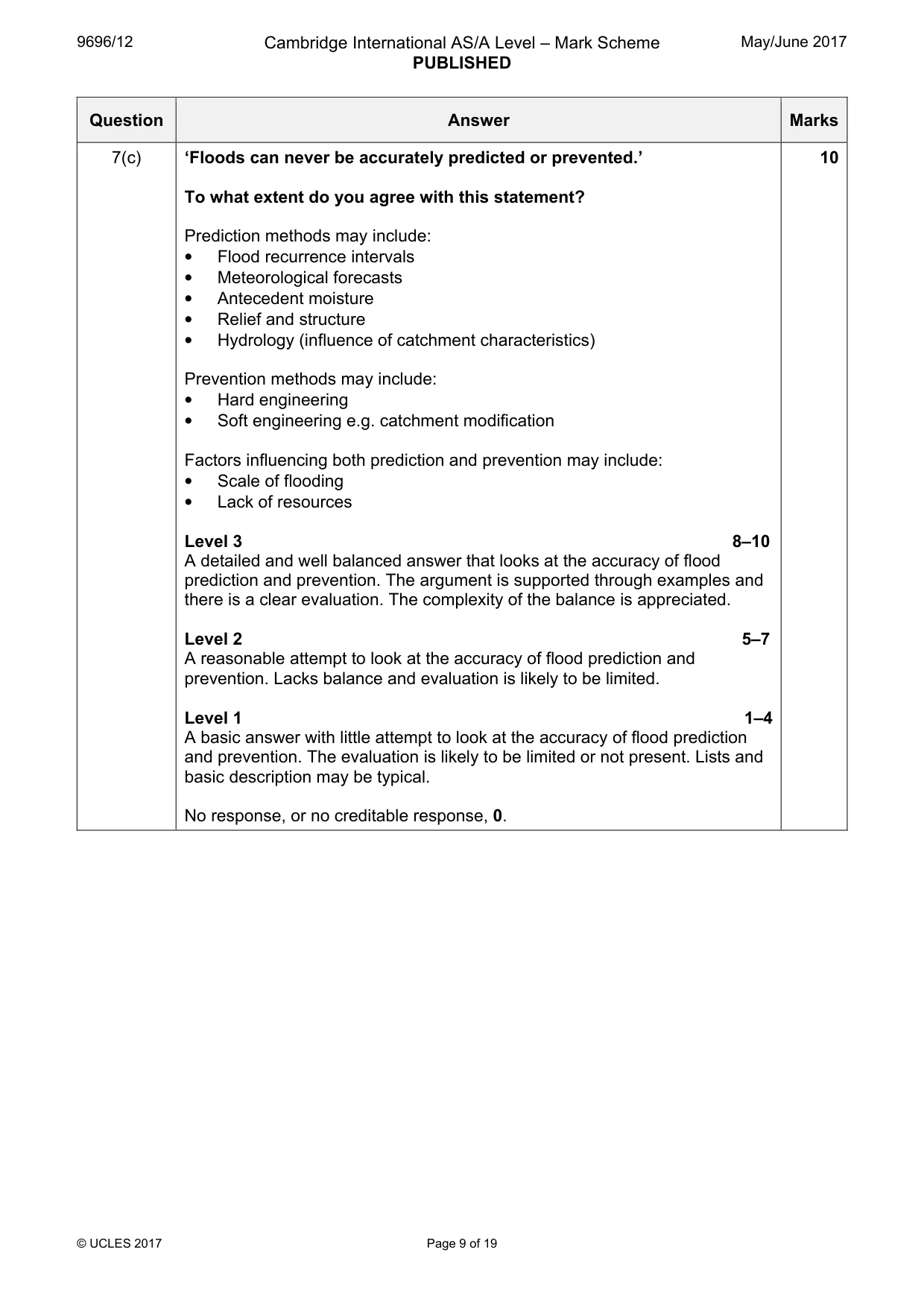 Mark scheme, page 9 of 19