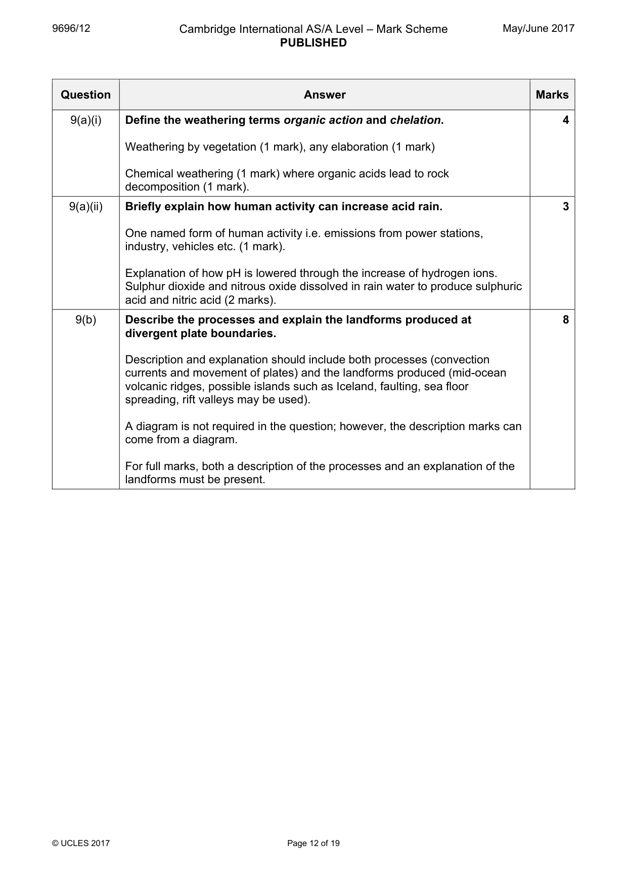 Mark scheme, page 12 of 19