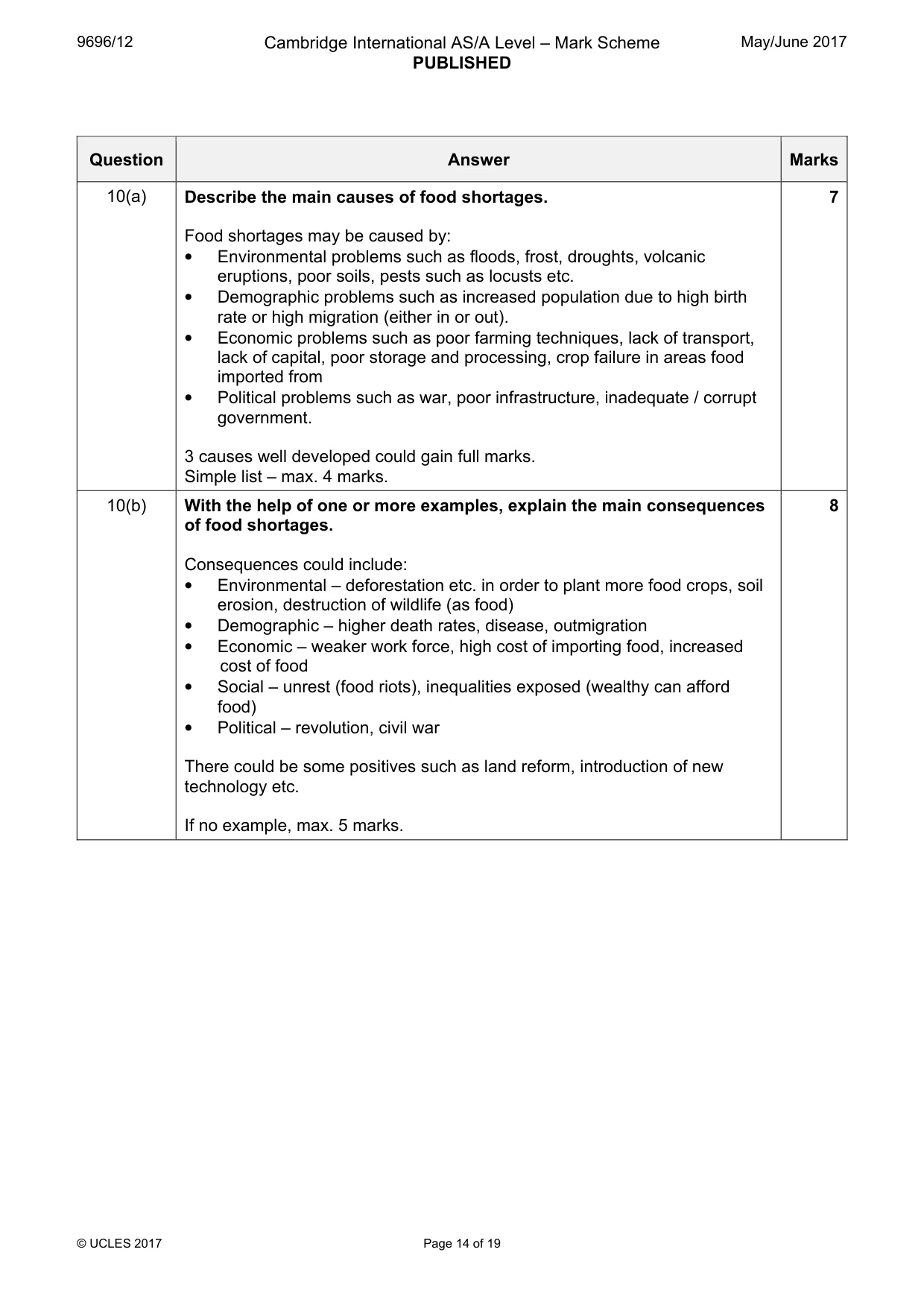 Mark scheme, page 14 of 19