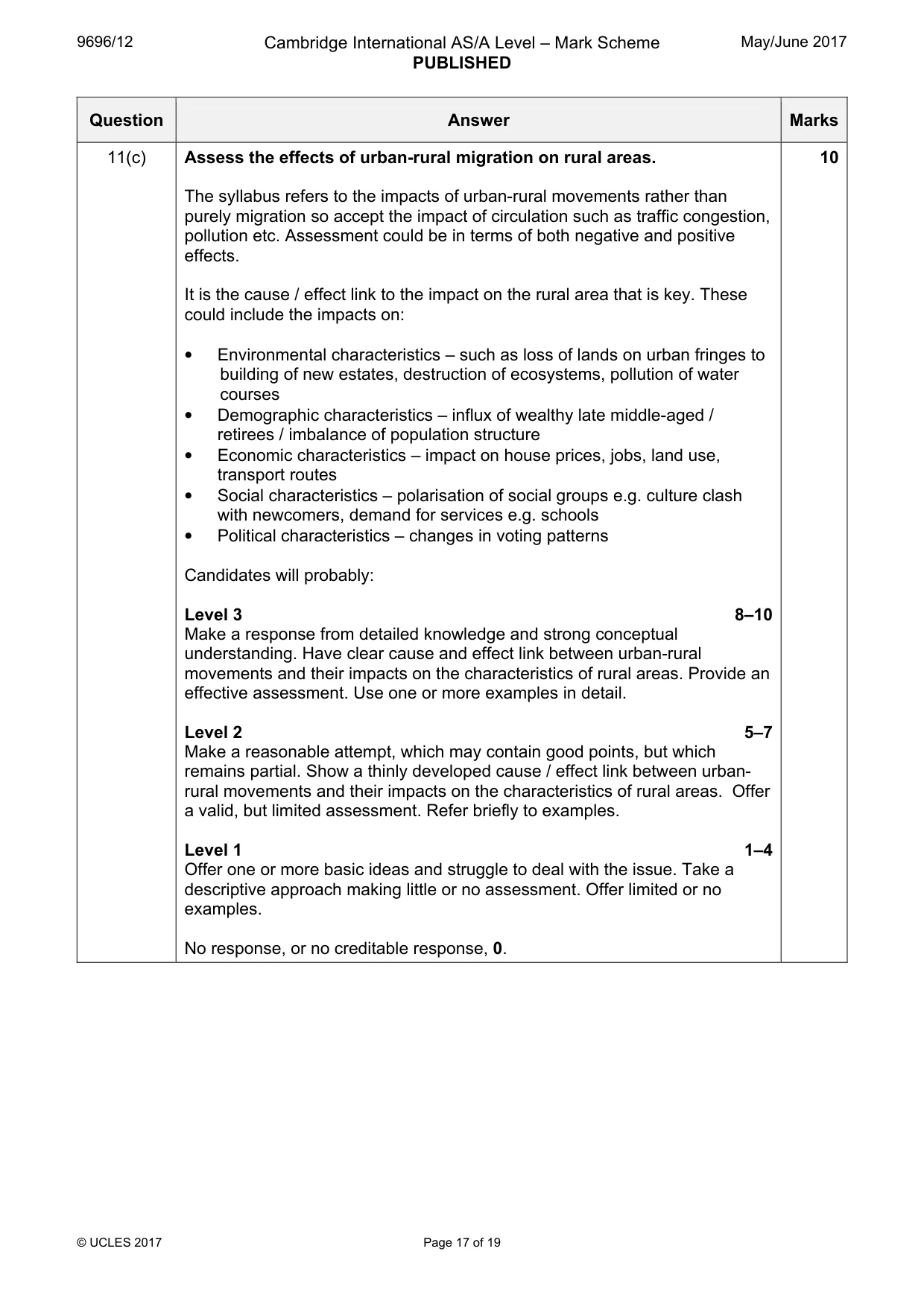 Mark scheme, page 17 of 19