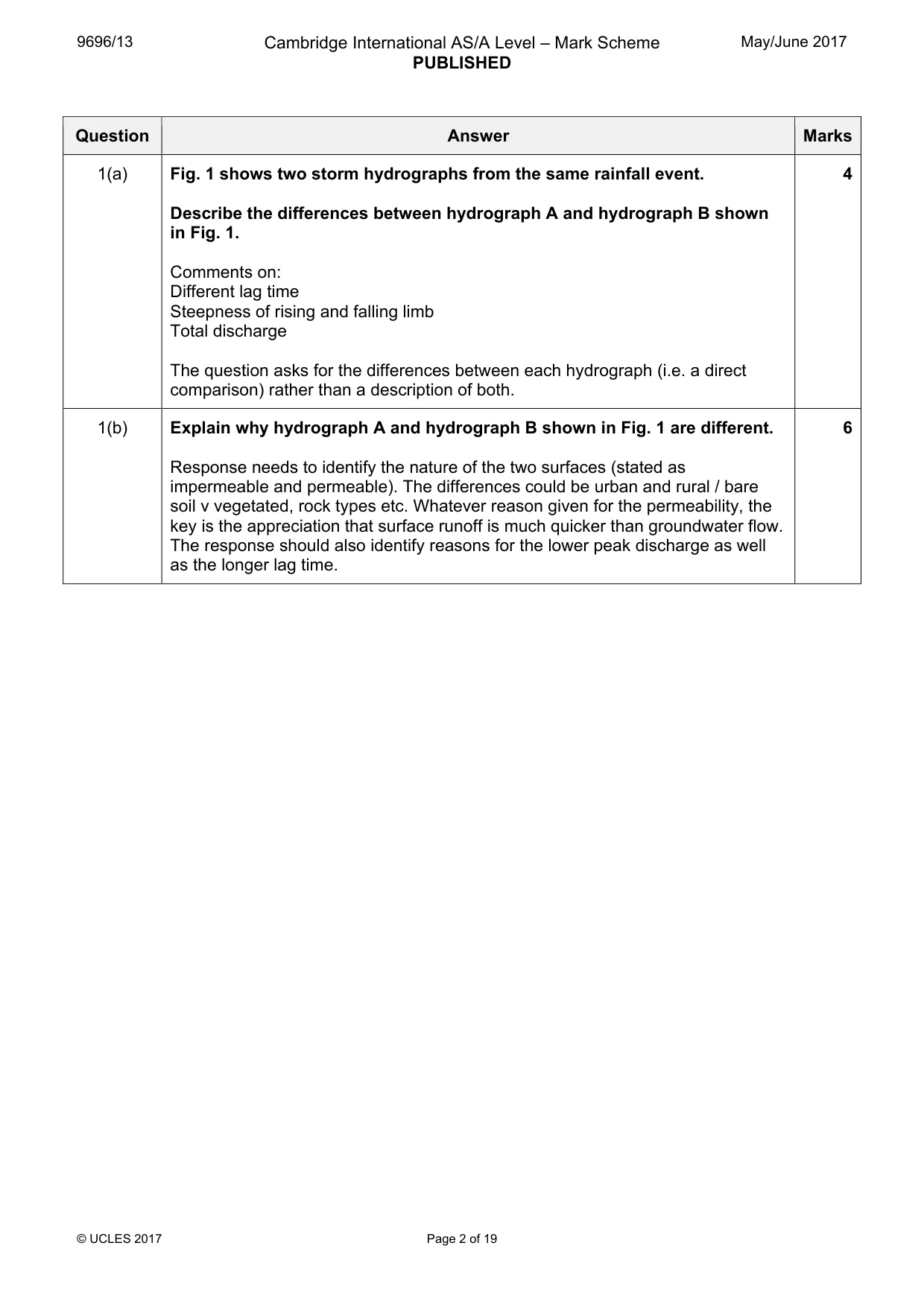 Mark scheme, page 2 of 19