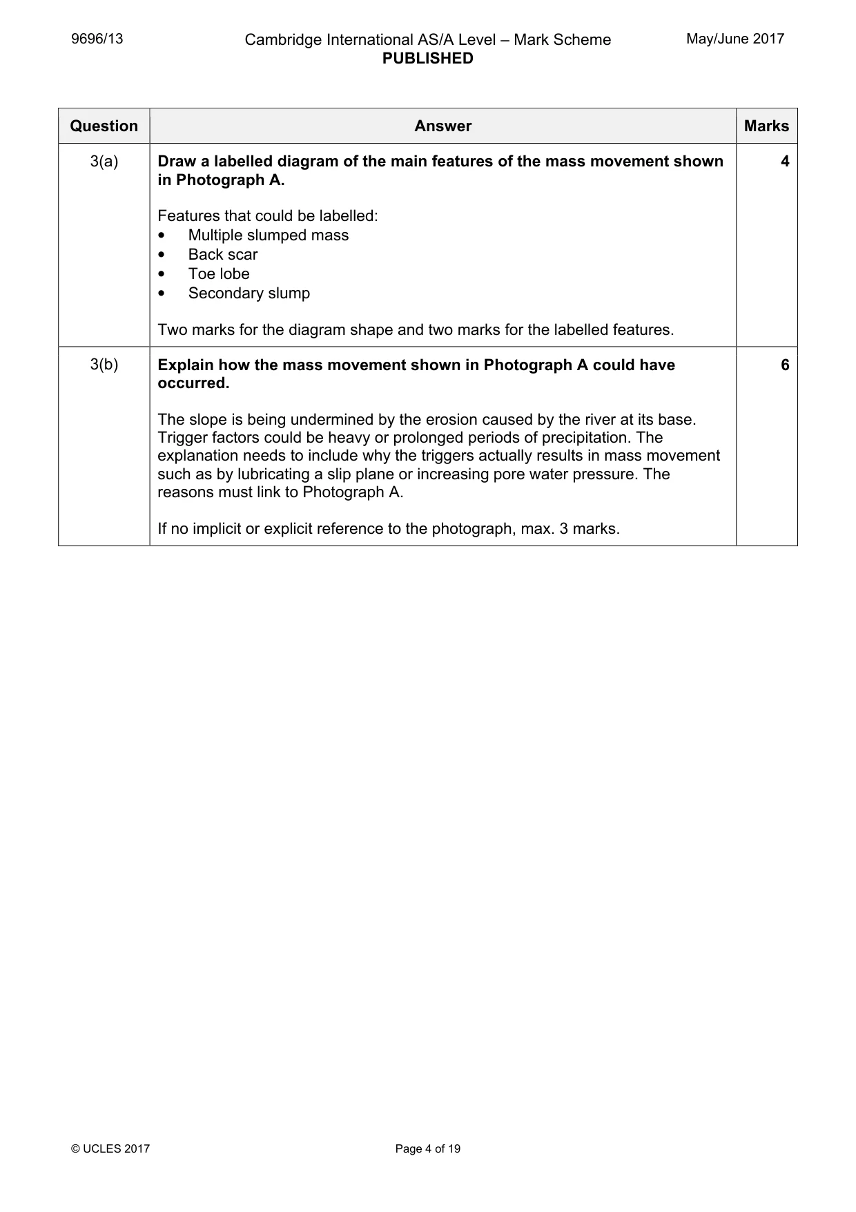 Mark scheme, page 4 of 19