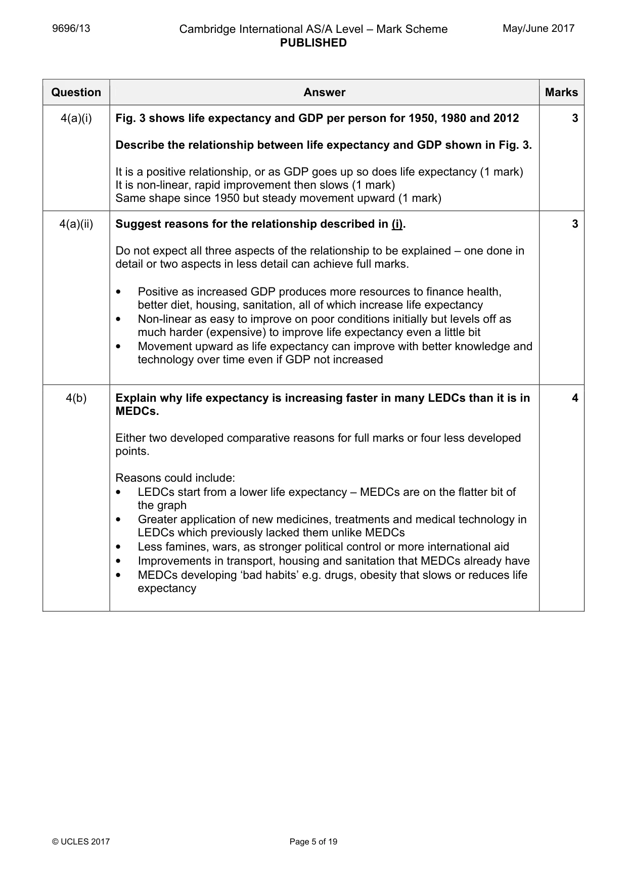 Mark scheme, page 5 of 19