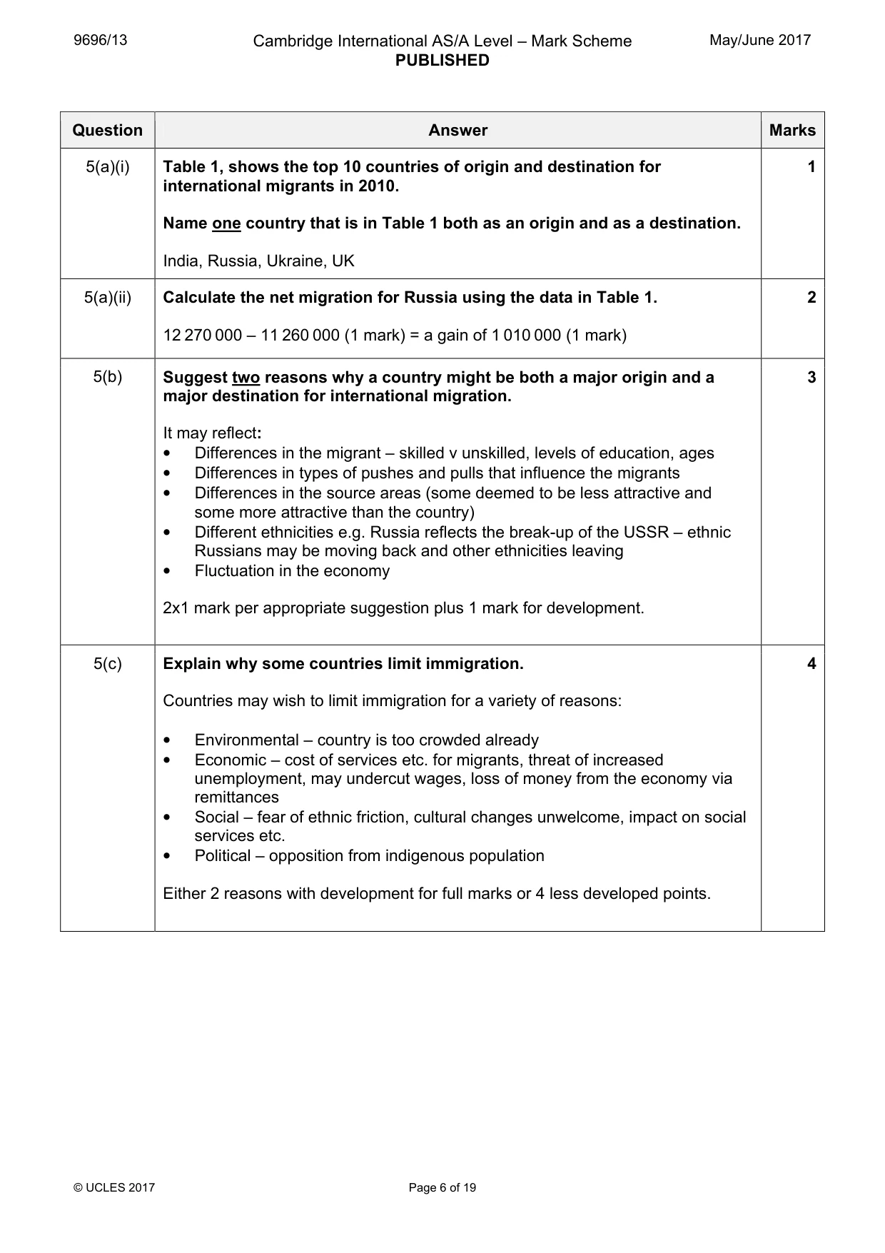 Mark scheme, page 6 of 19