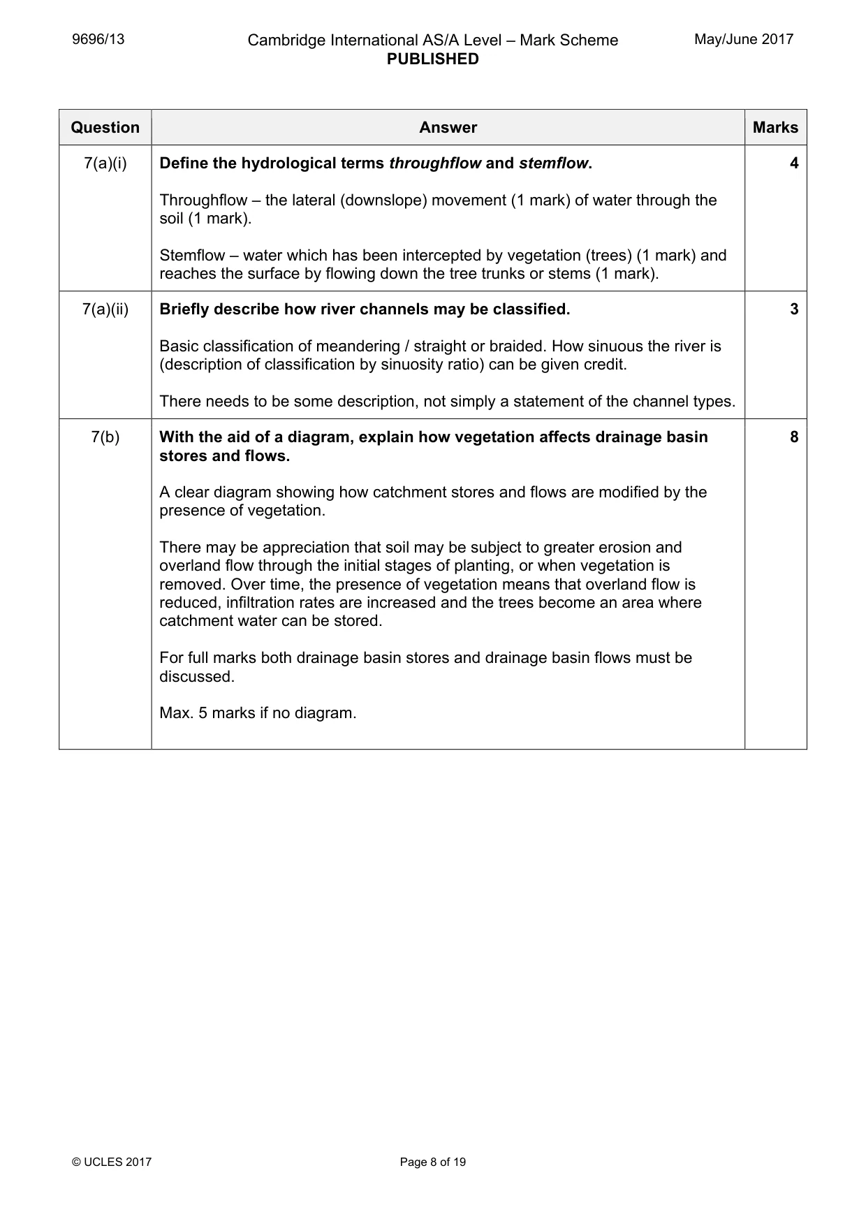 Mark scheme, page 8 of 19