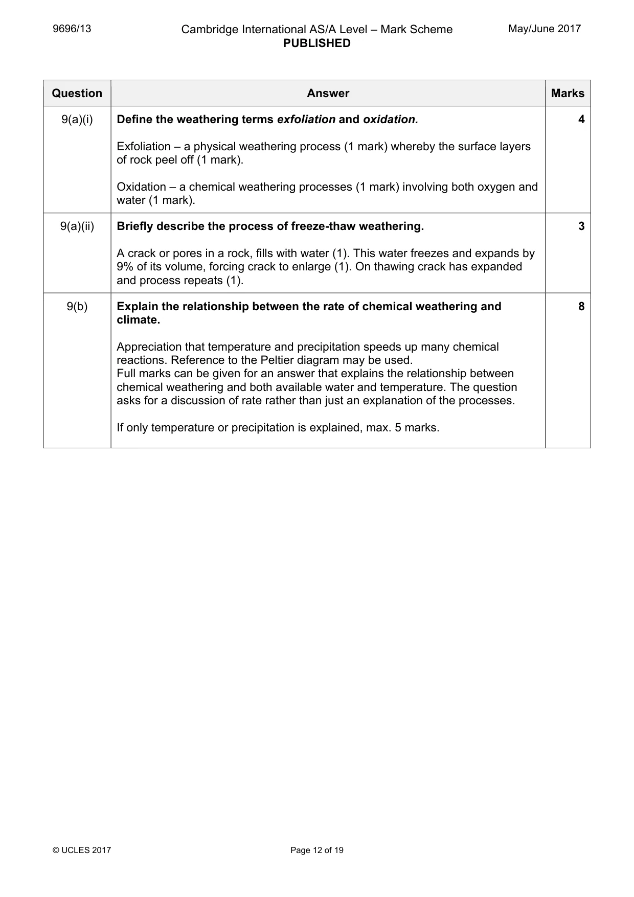 Mark scheme, page 12 of 19