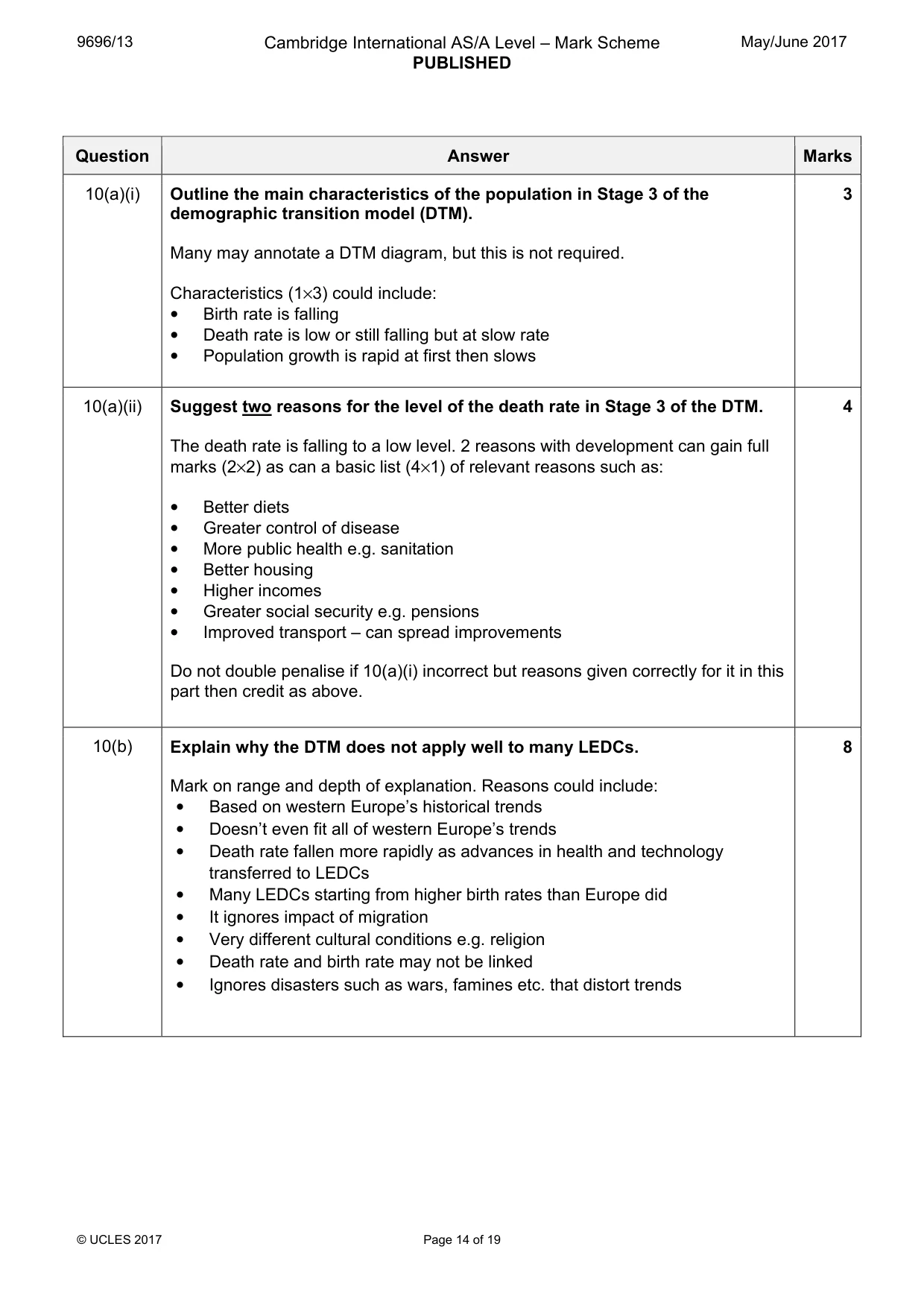 Mark scheme, page 14 of 19