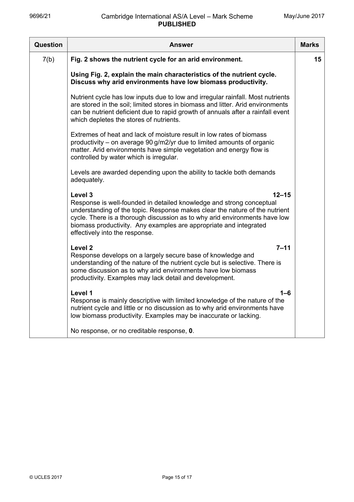 Mark scheme, page 15 of 17