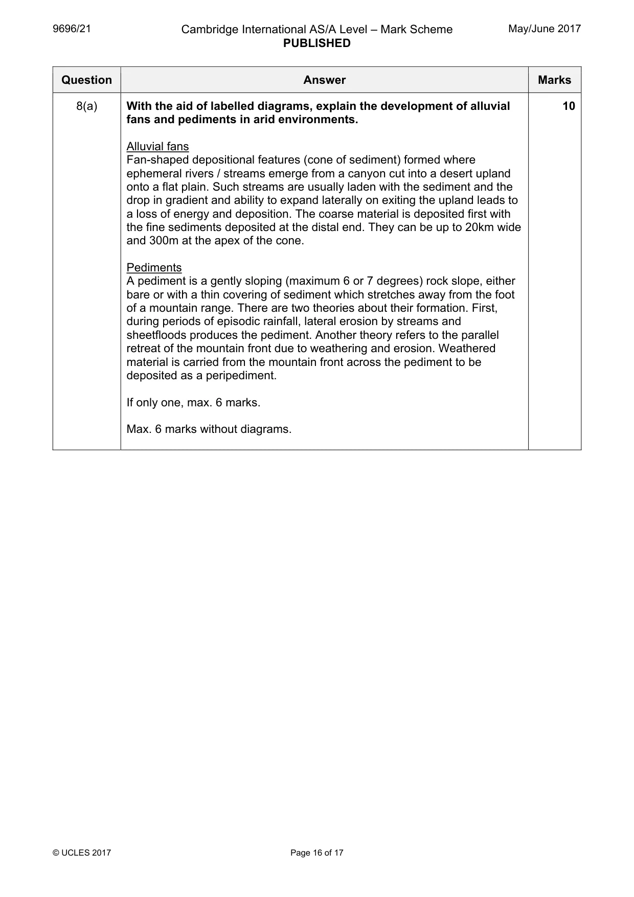 Mark scheme, page 16 of 17