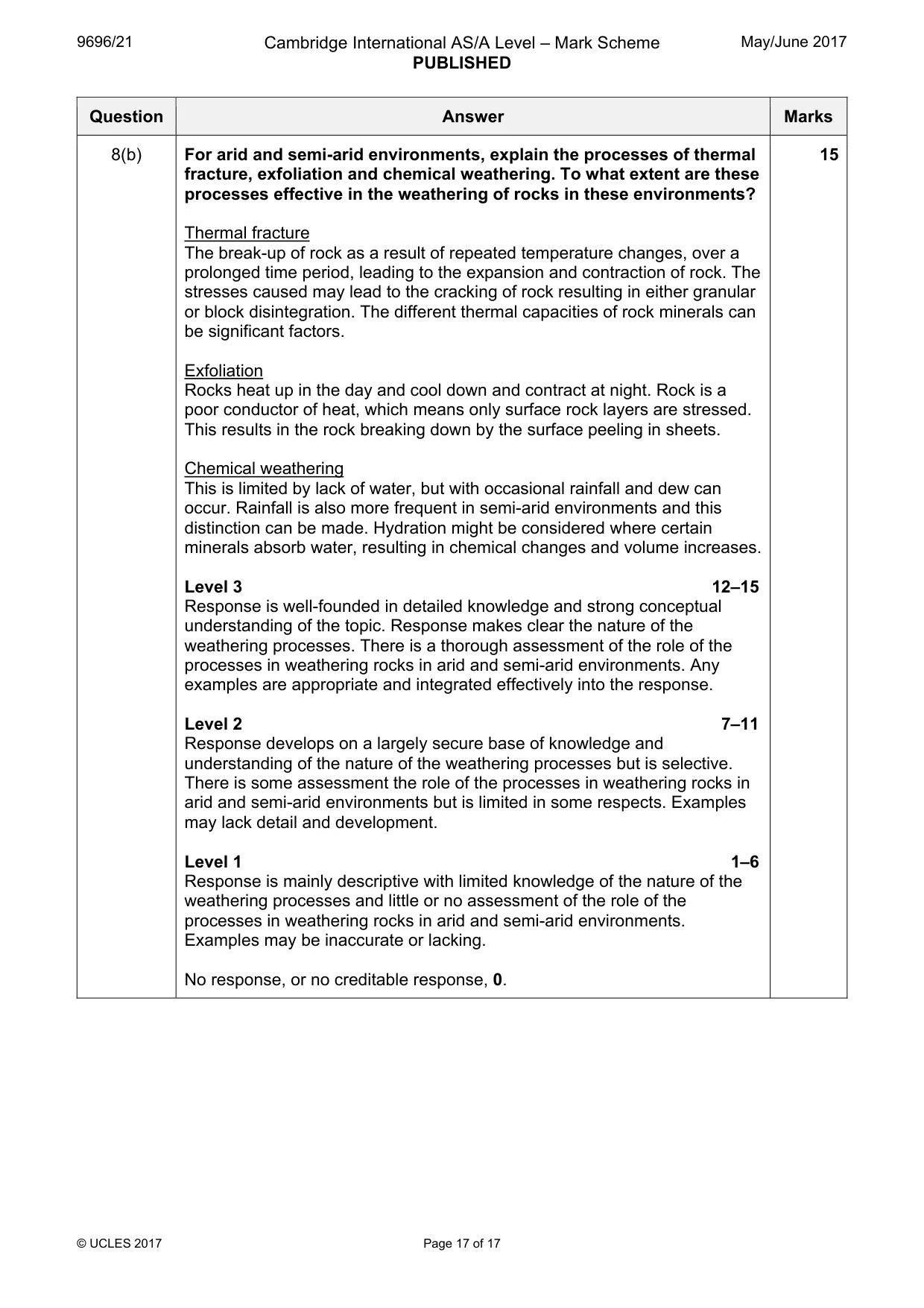 Mark scheme, page 17 of 17