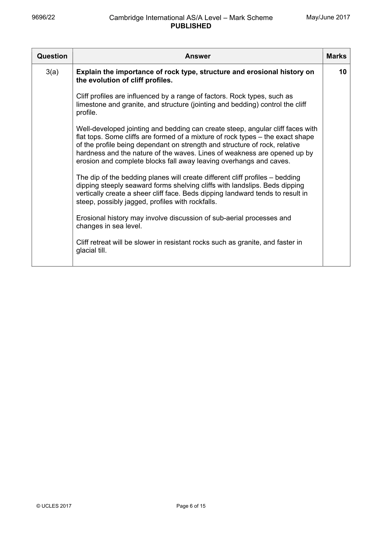 Mark scheme, page 6 of 15