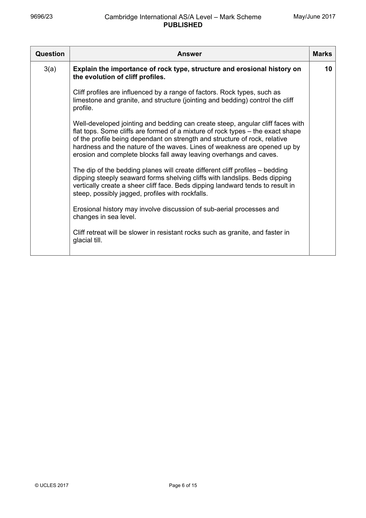 Mark scheme, page 6 of 15