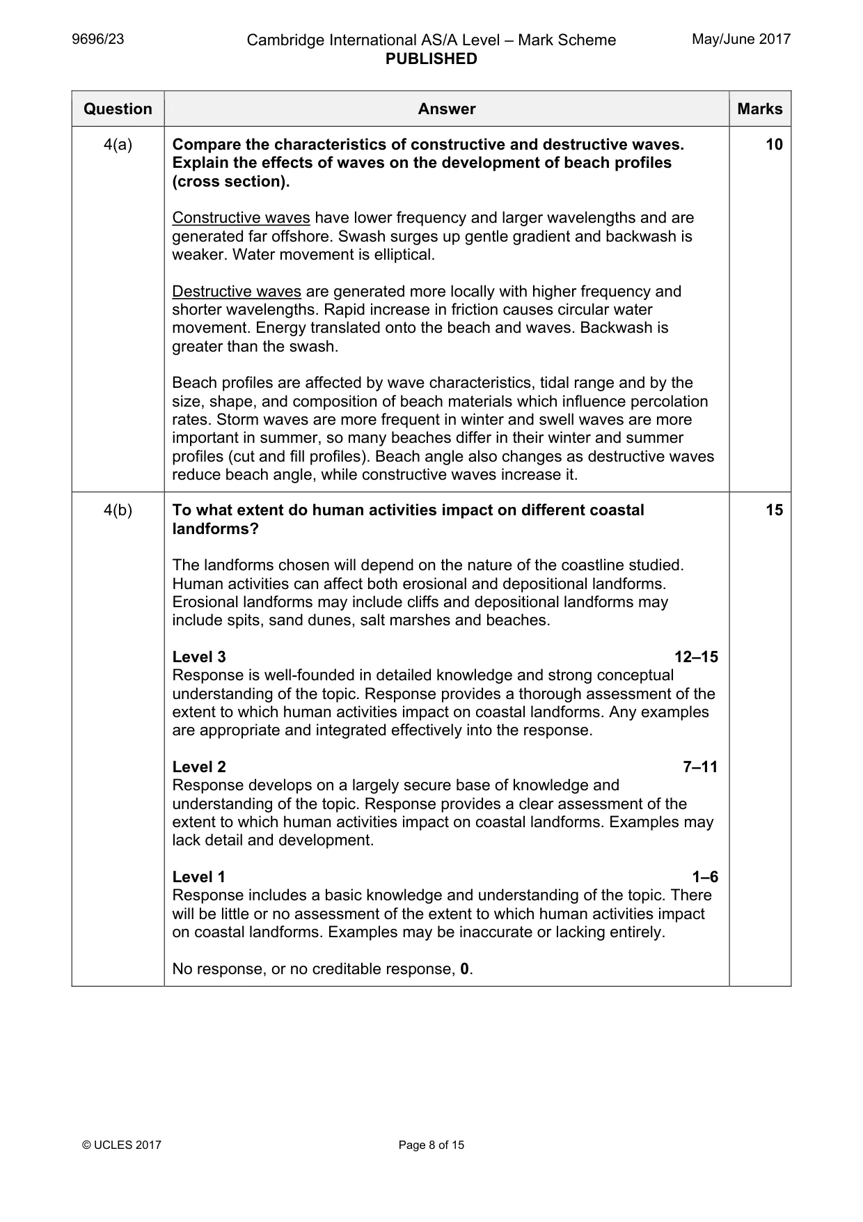 Mark scheme, page 8 of 15
