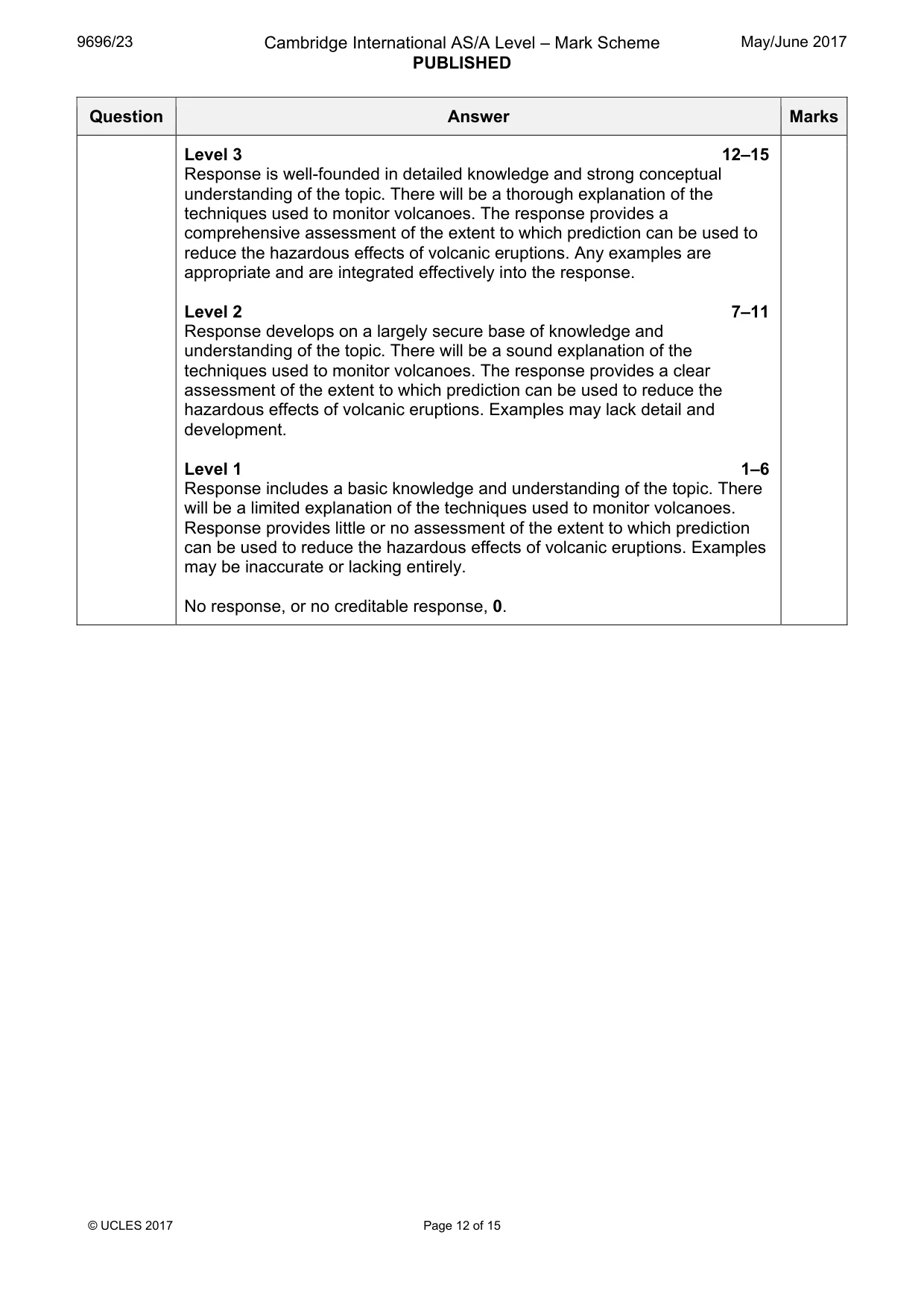 Mark scheme, page 12 of 15