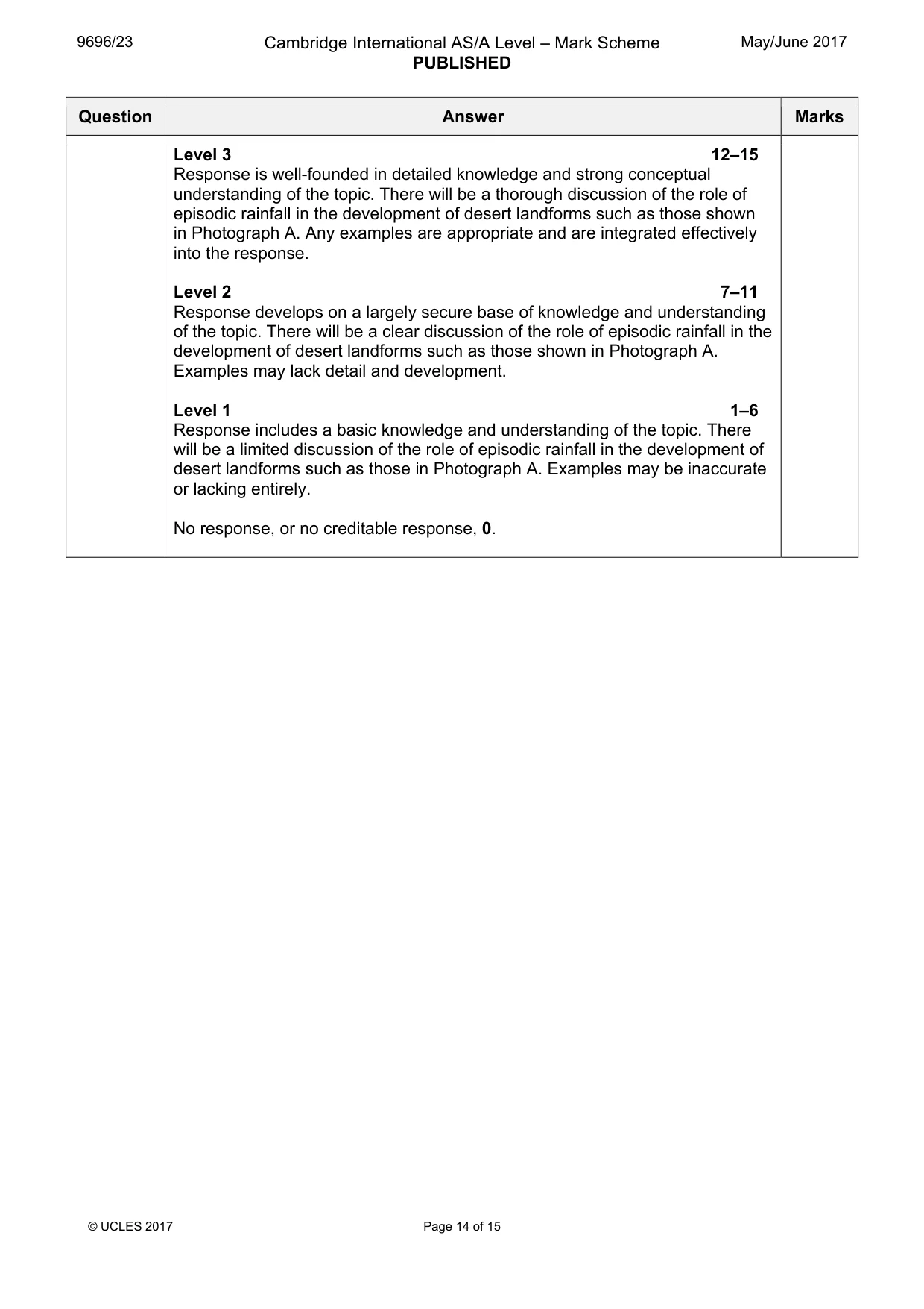 Mark scheme, page 14 of 15