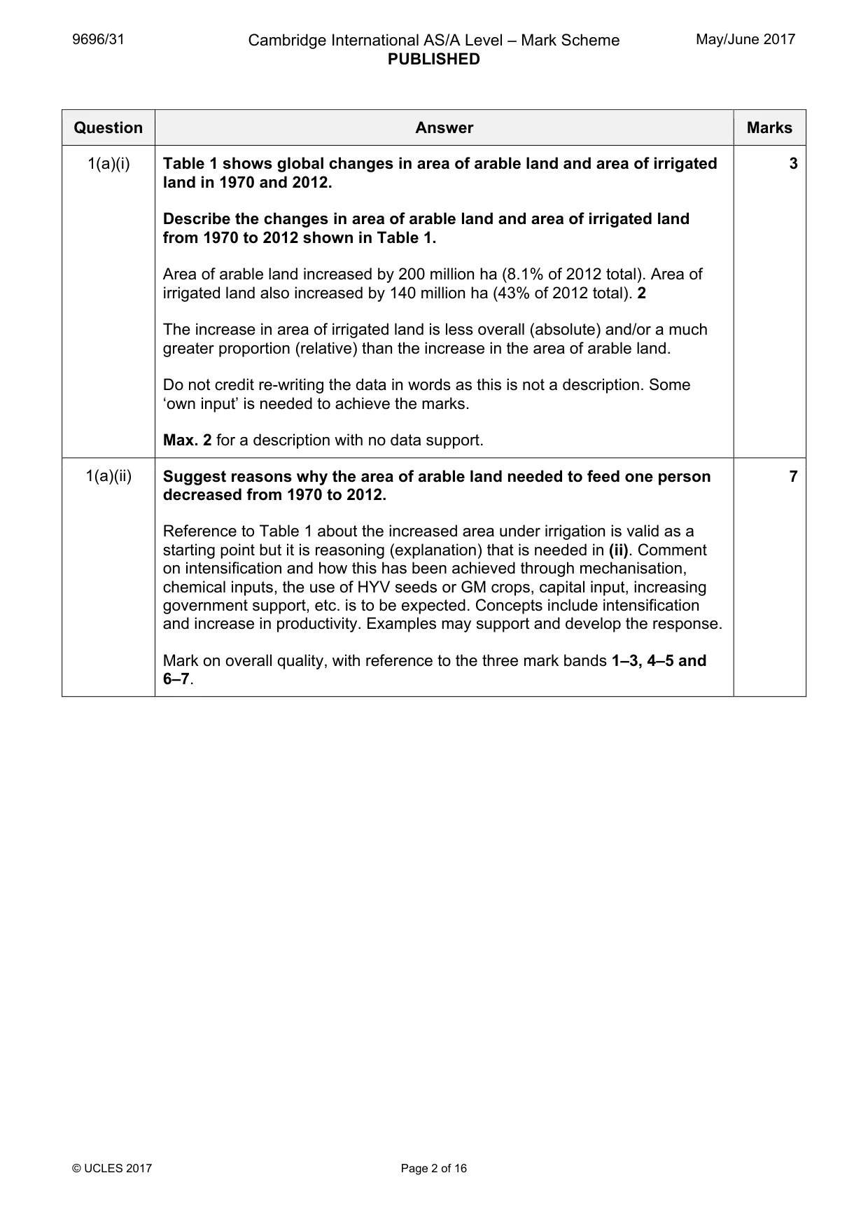 Mark scheme, page 2 of 16