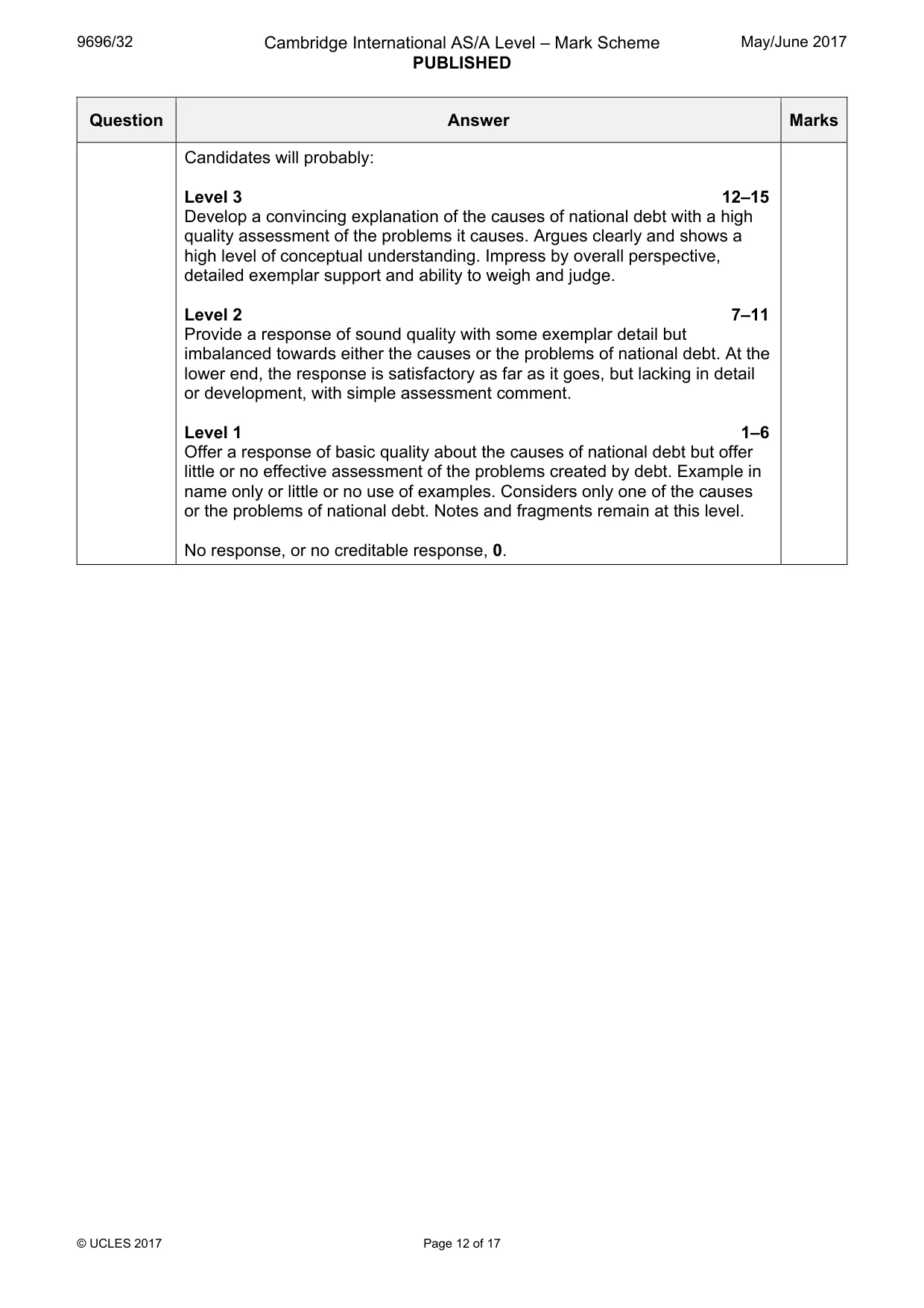 Mark scheme, page 12 of 17