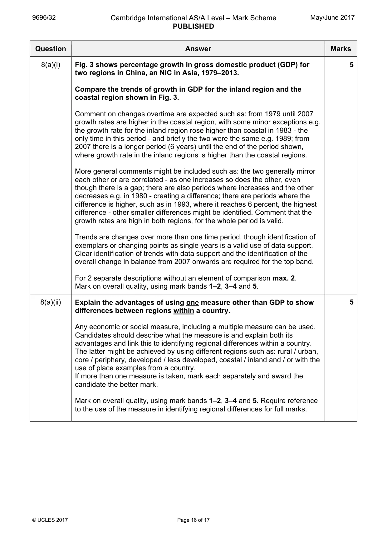 Mark scheme, page 16 of 17